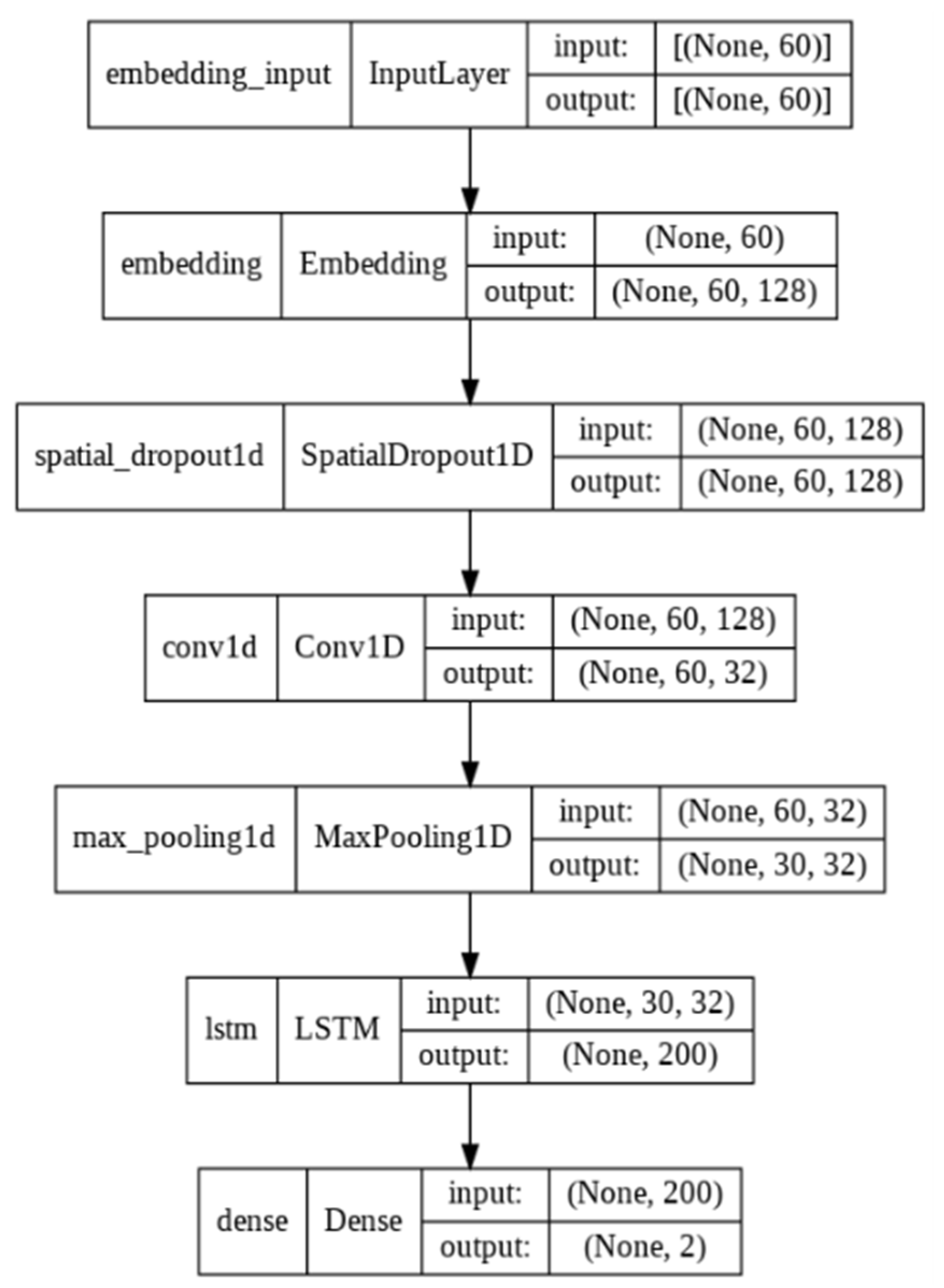 Technologies 10 00057 g003 550