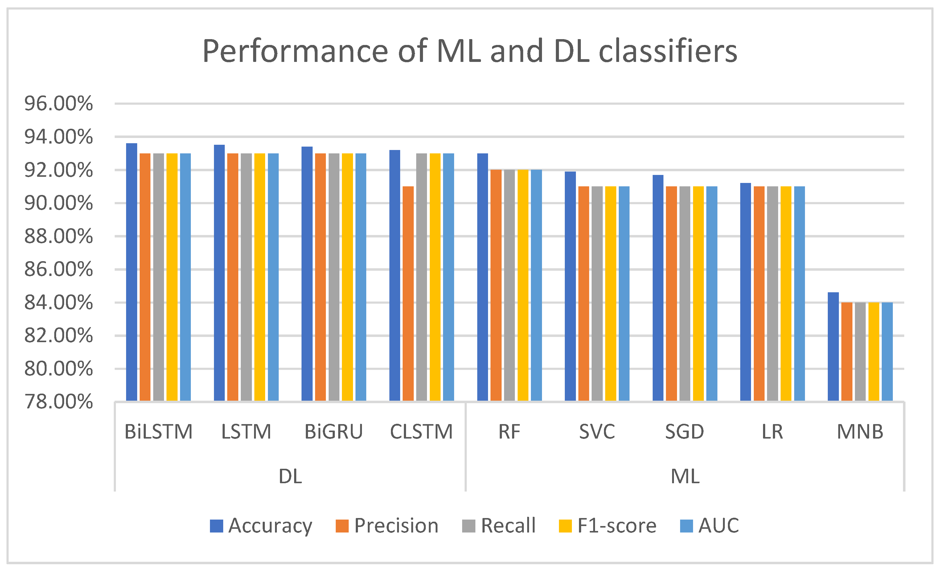 Technologies 10 00057 g005 550