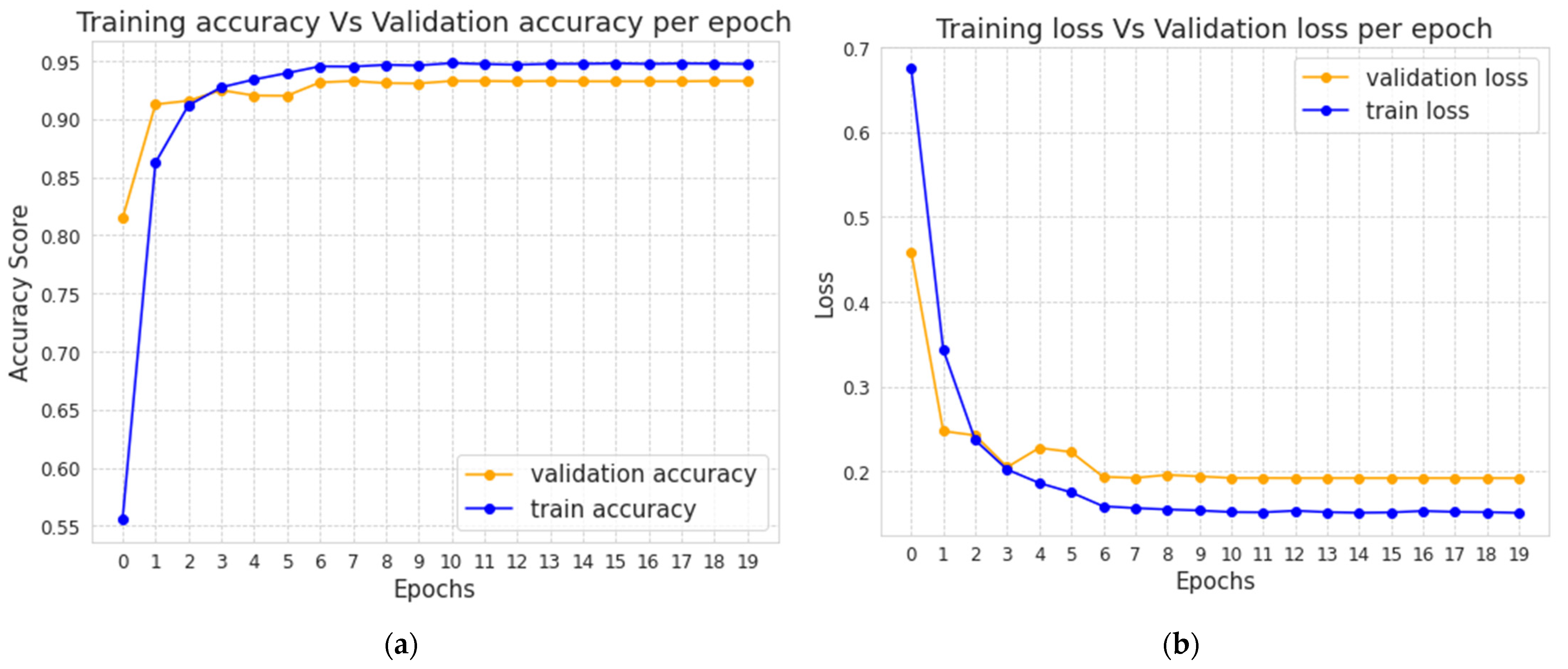 Technologies 10 00057 g009 550