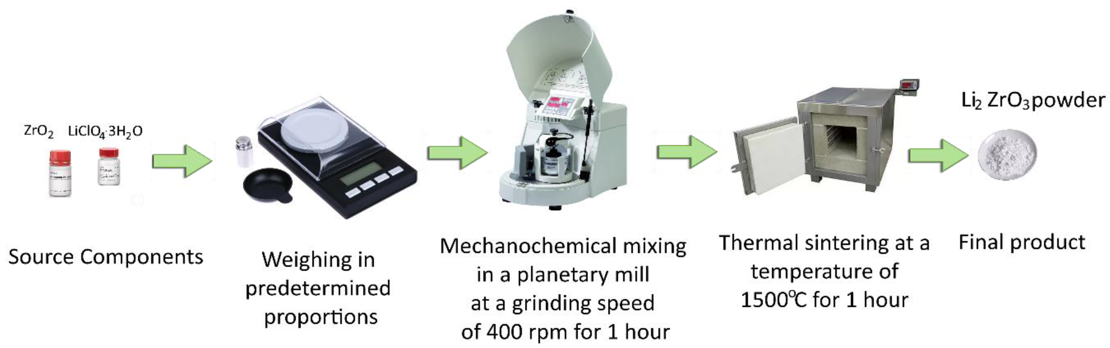 Technologies 10 00058 g001 Technologies 10 00058 g001