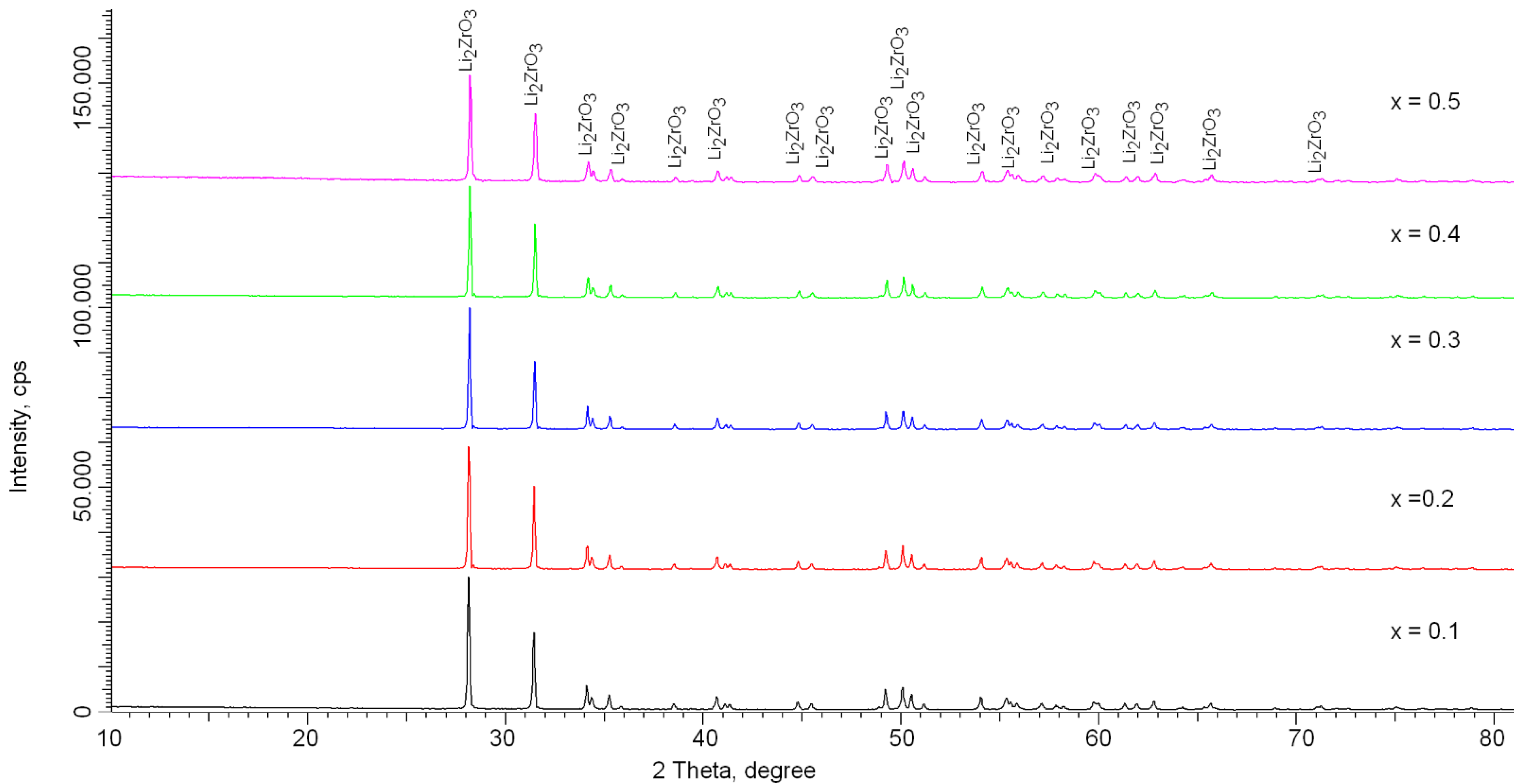 Technologies 10 00058 g002 Technologies 10 00058 g002