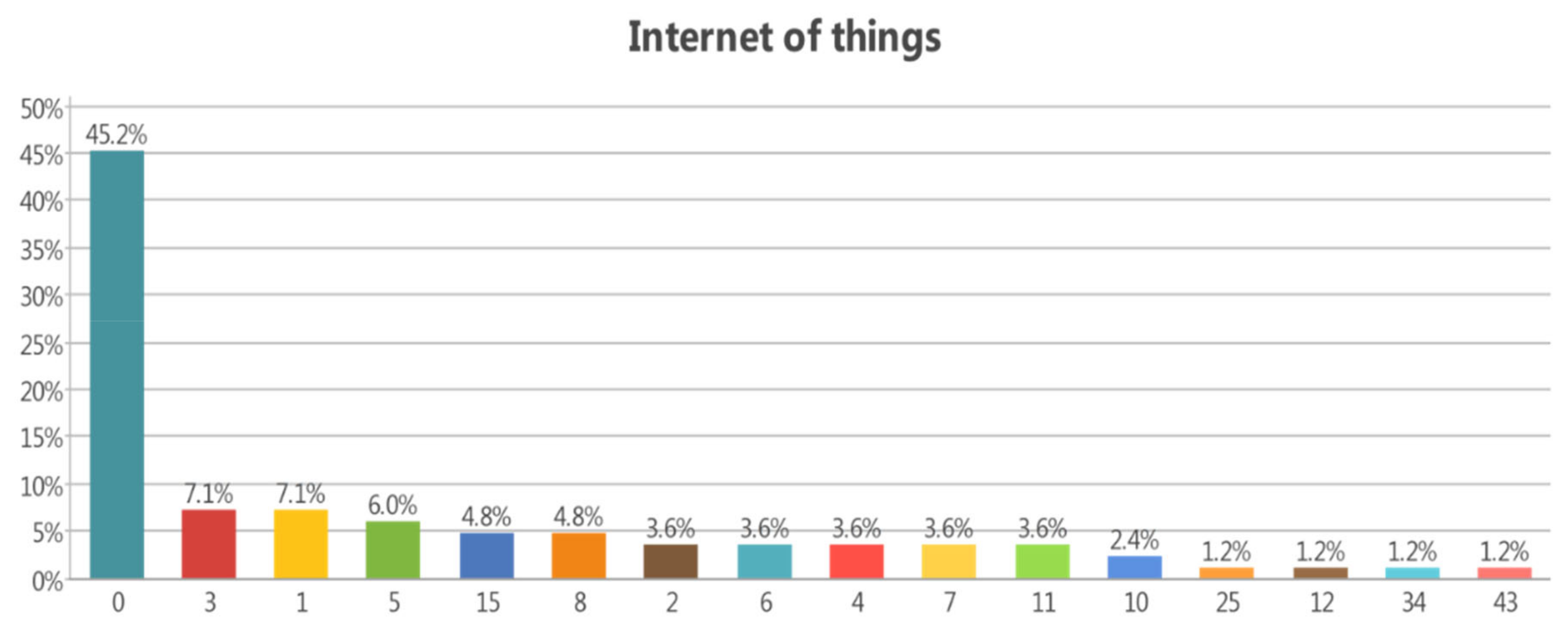 Technologies 10 00060 g009