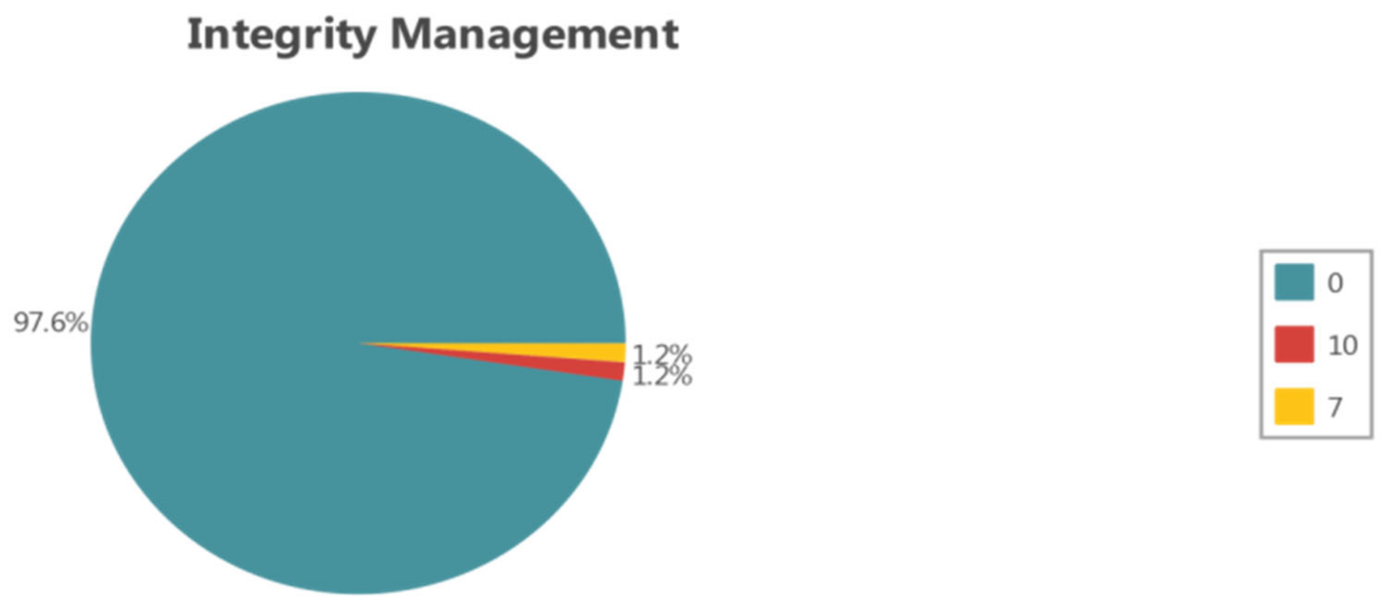 Technologies 10 00060 g010
