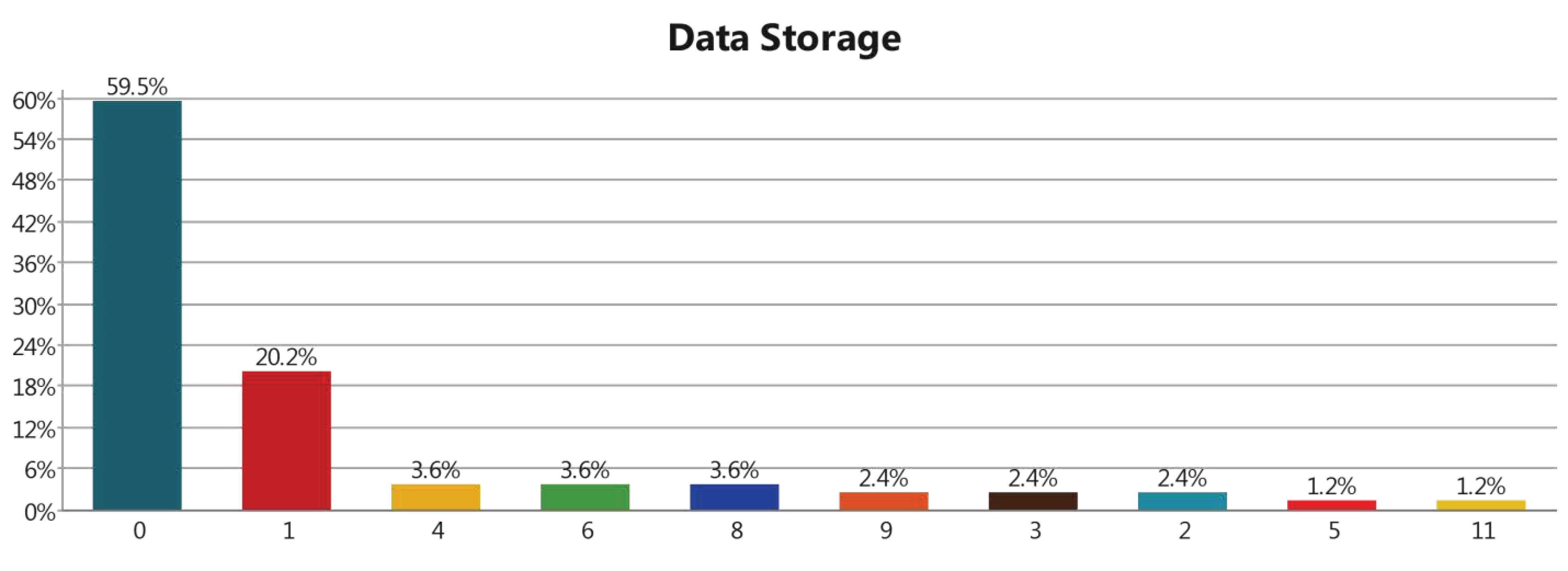 Technologies 10 00060 g011