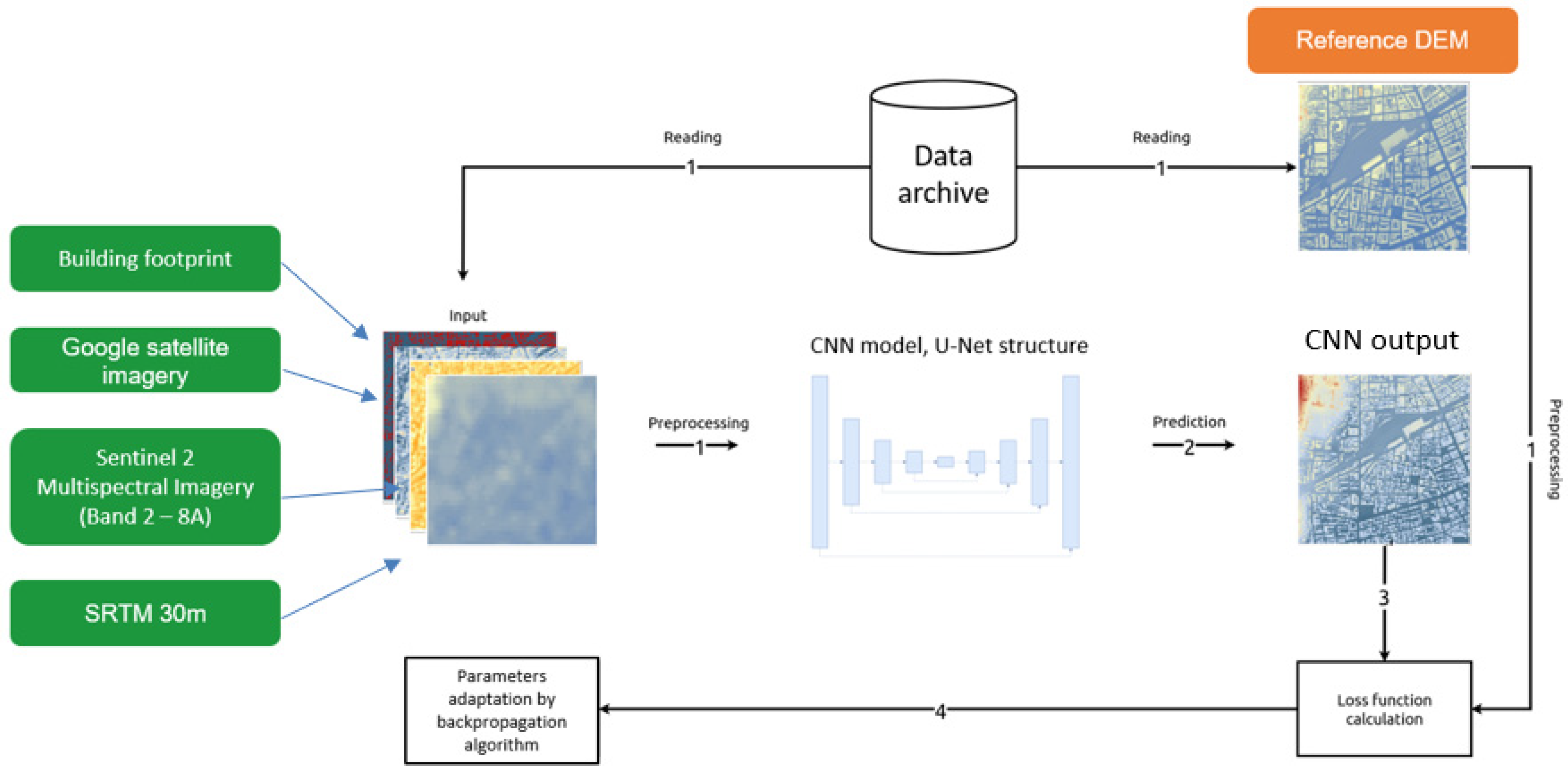 Technologies 10 00061 g004