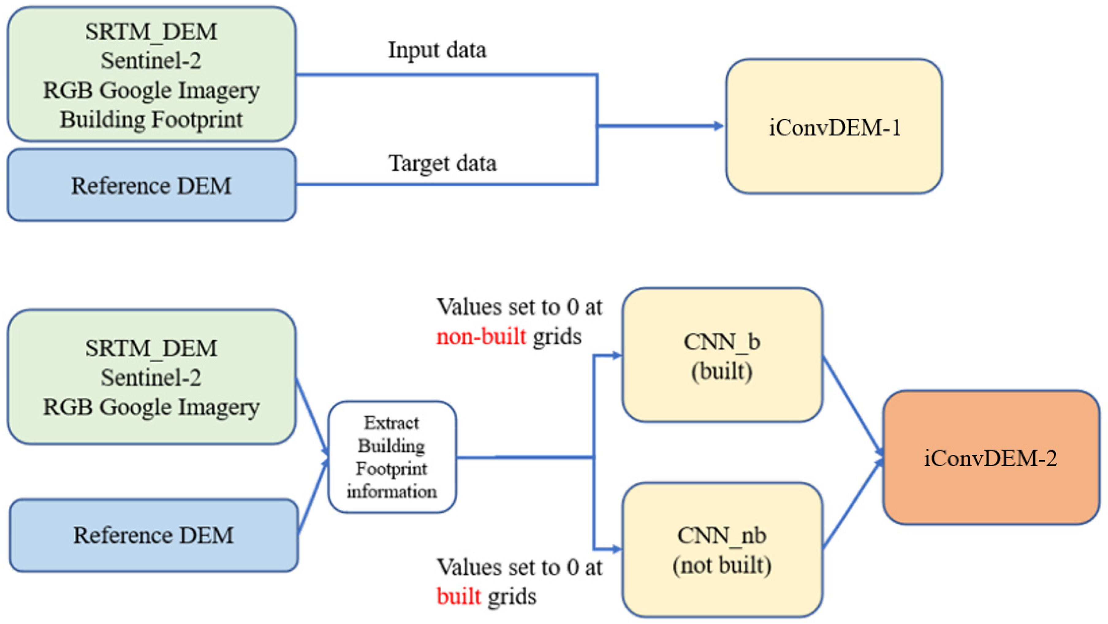 Technologies 10 00061 g005