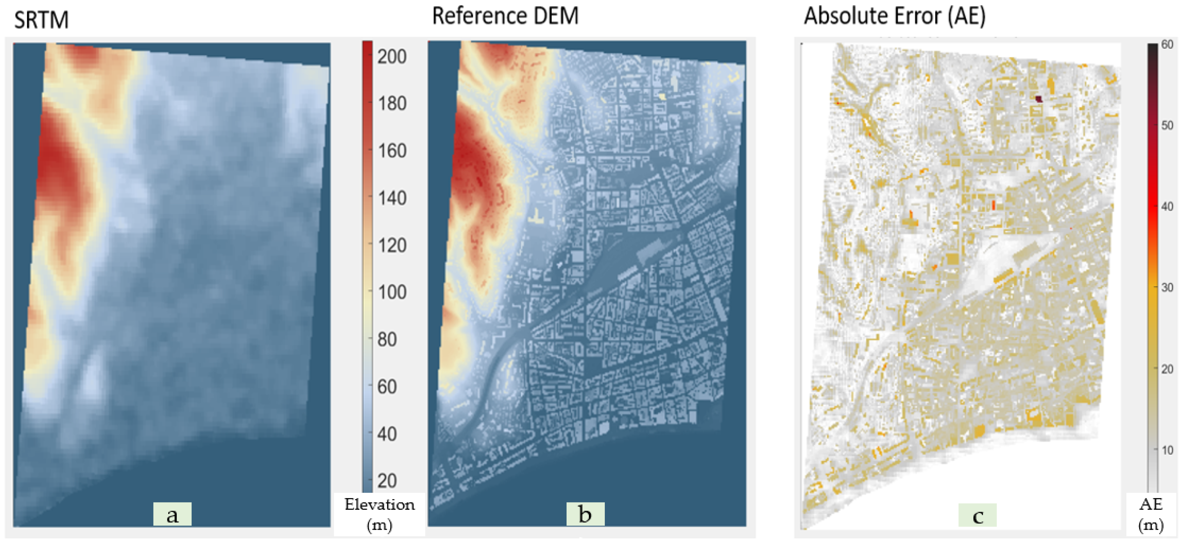 Technologies 10 00061 g006