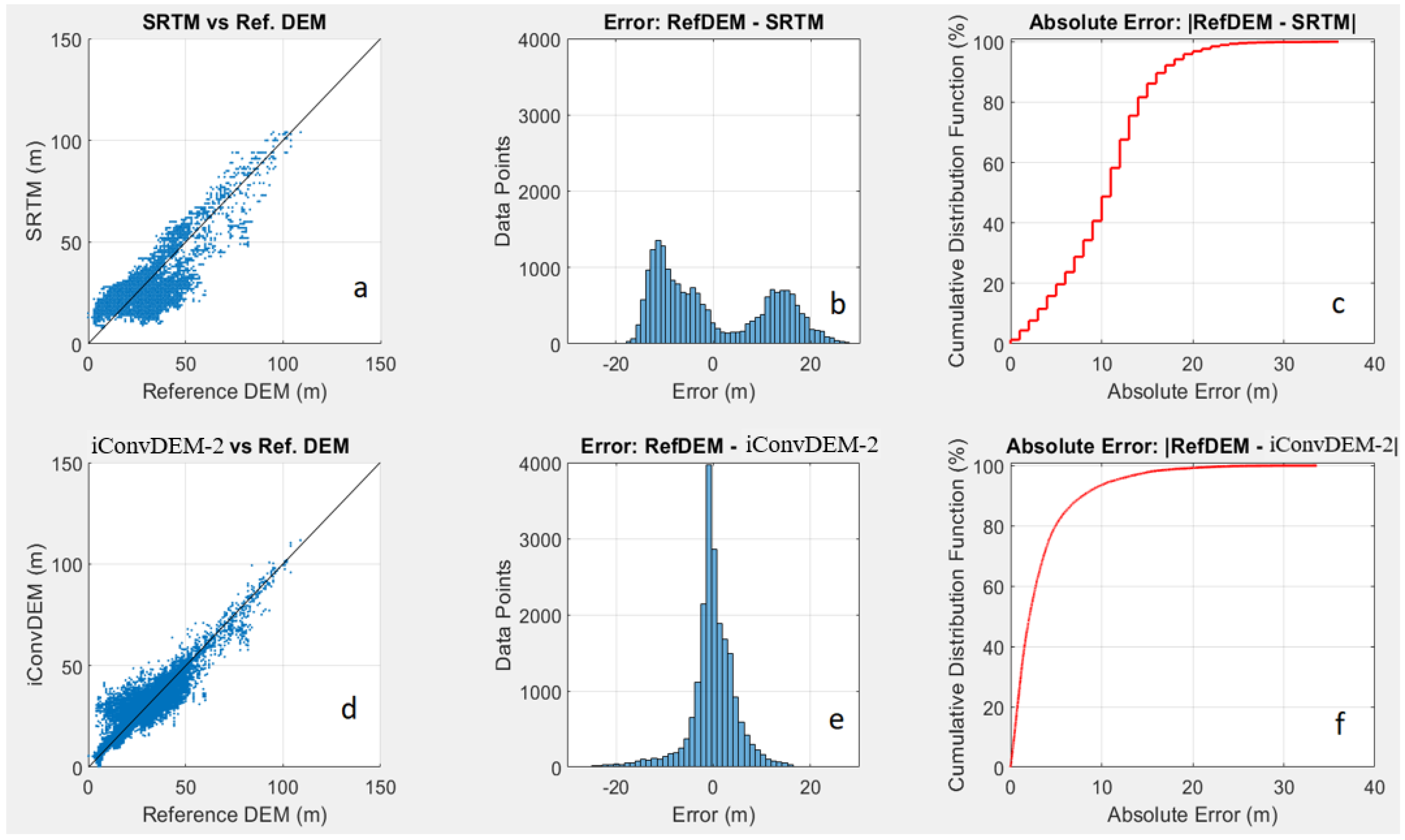 Technologies 10 00061 g010