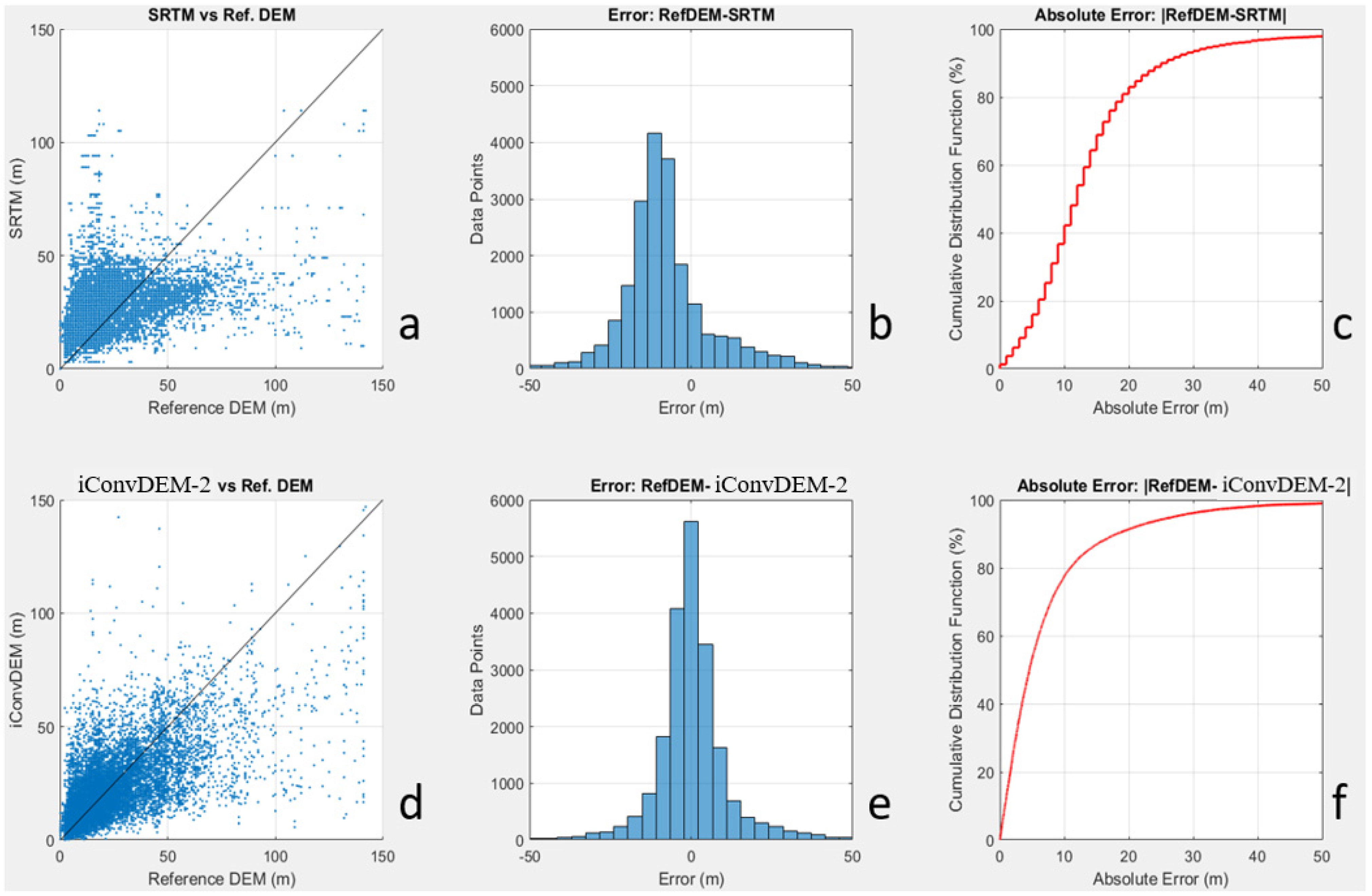 Technologies 10 00061 g012