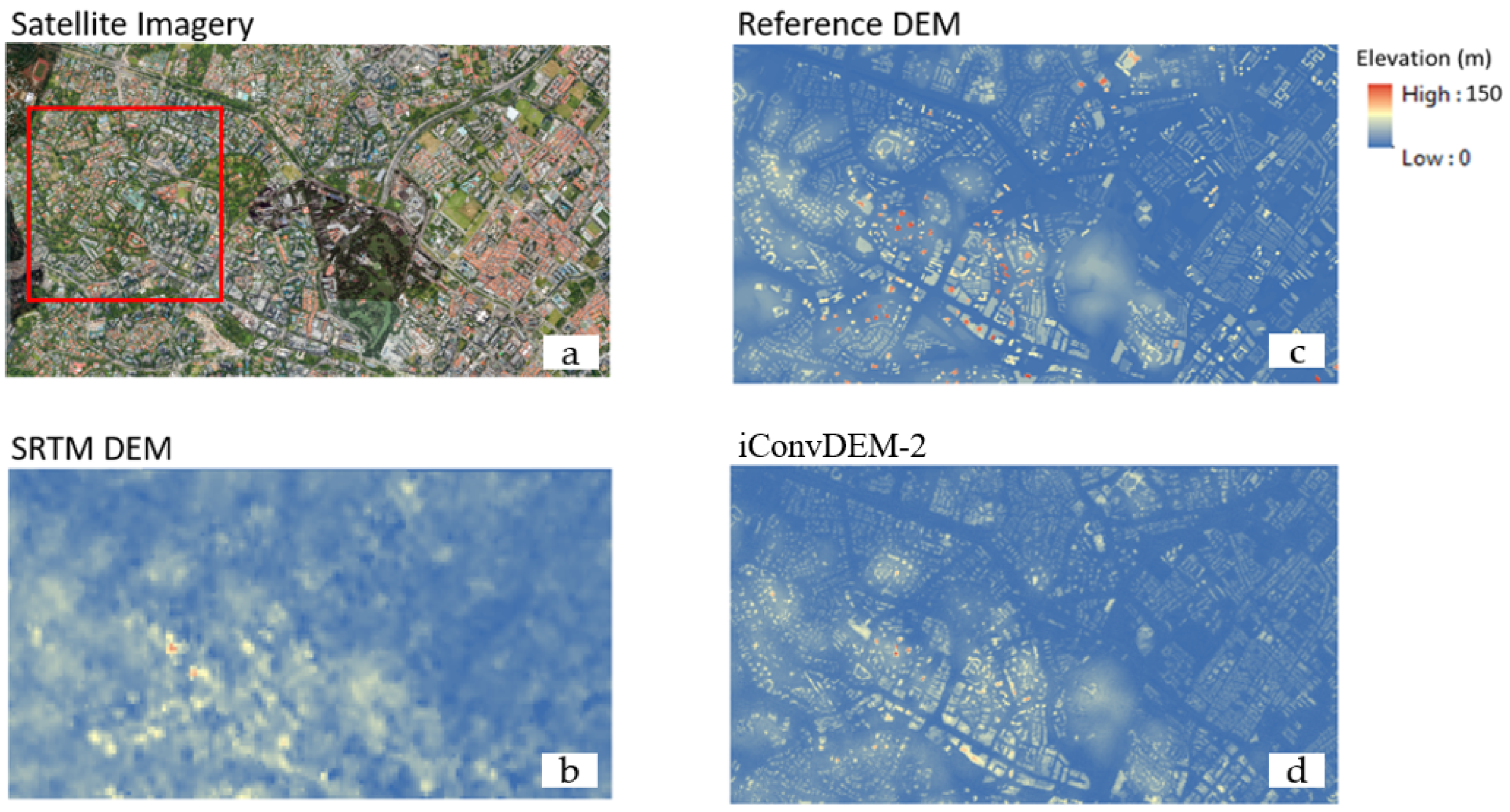 Technologies 10 00061 g0a2