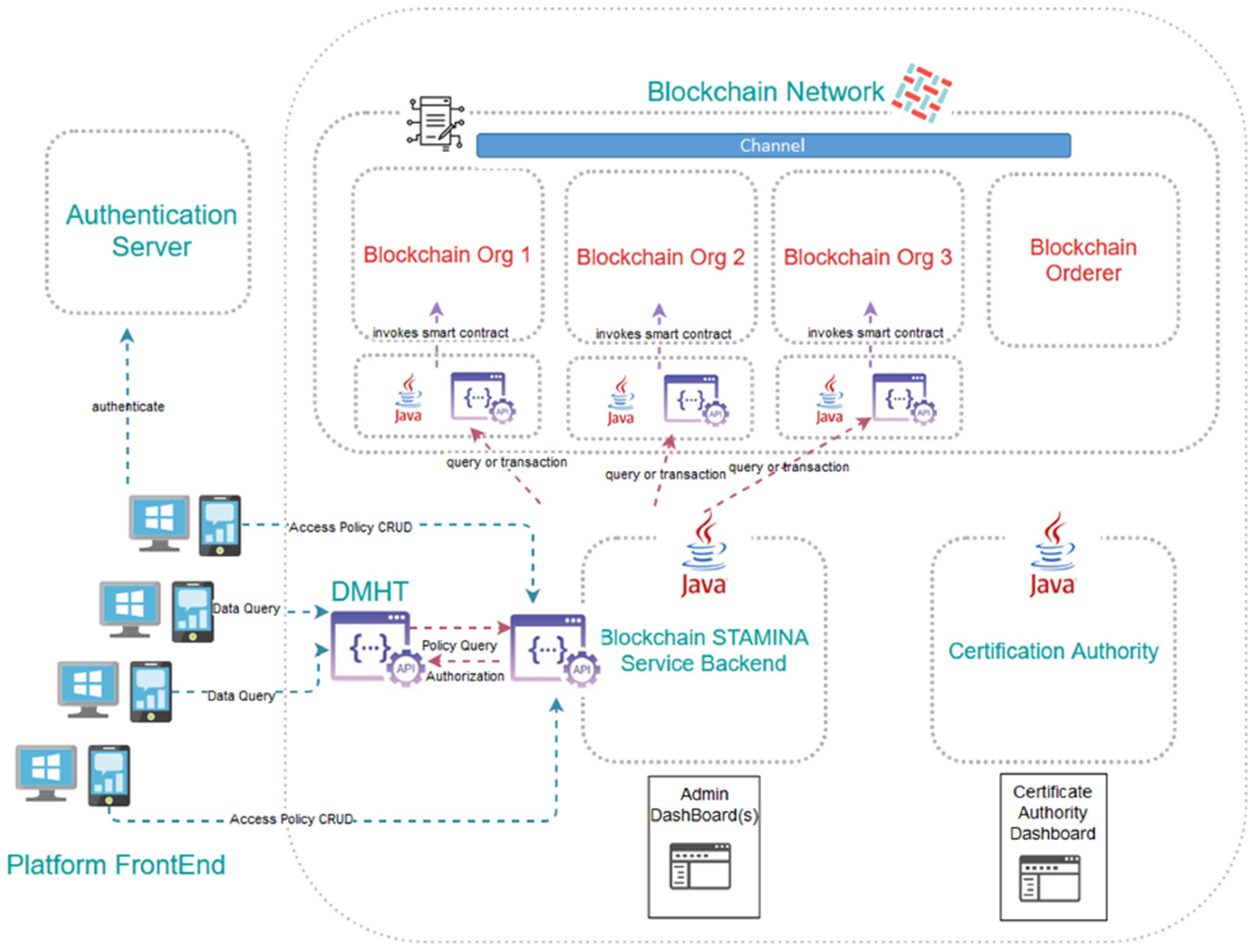 Technologies 10 00063 g007