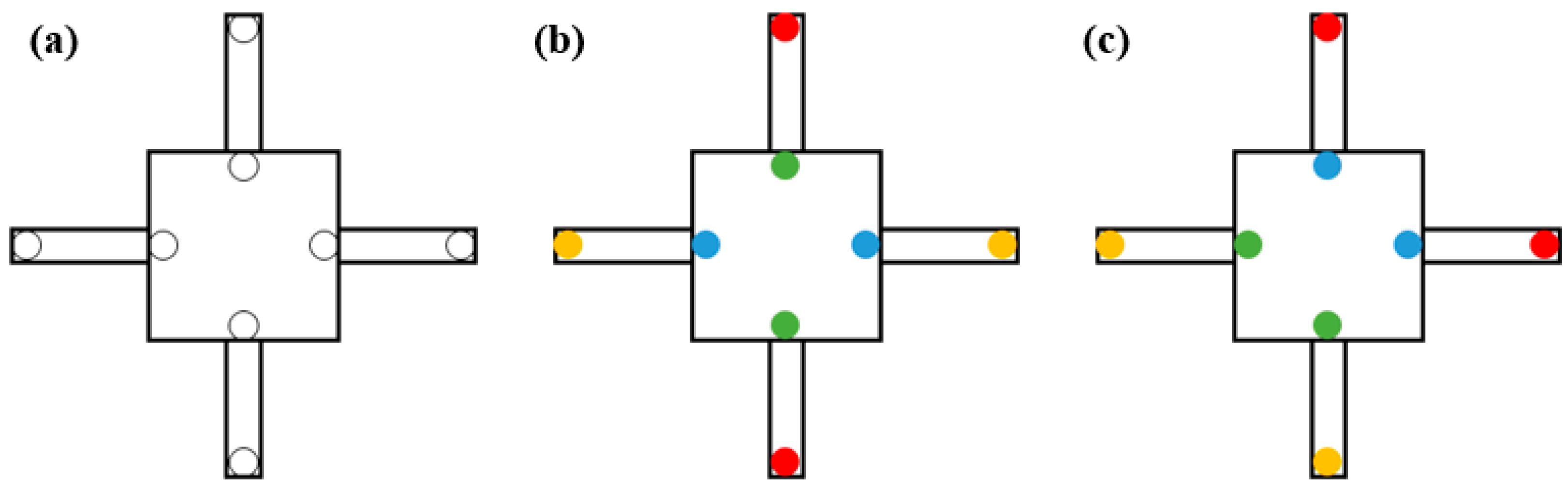 Technologies 10 00064 g003 550