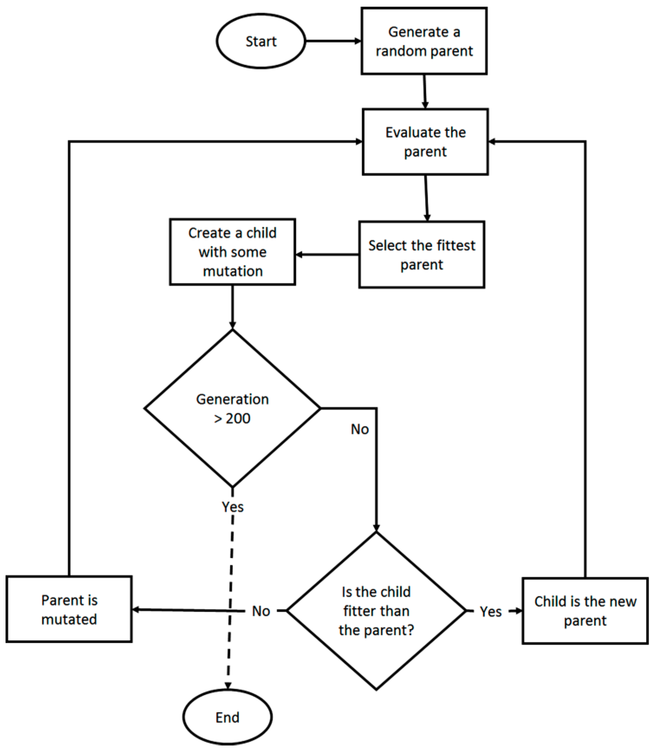 Technologies 10 00064 g004 550