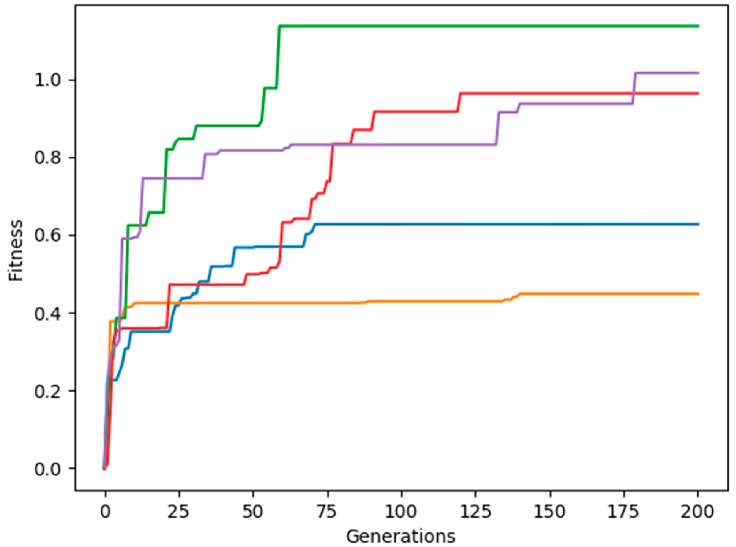 Technologies 10 00064 g005 550