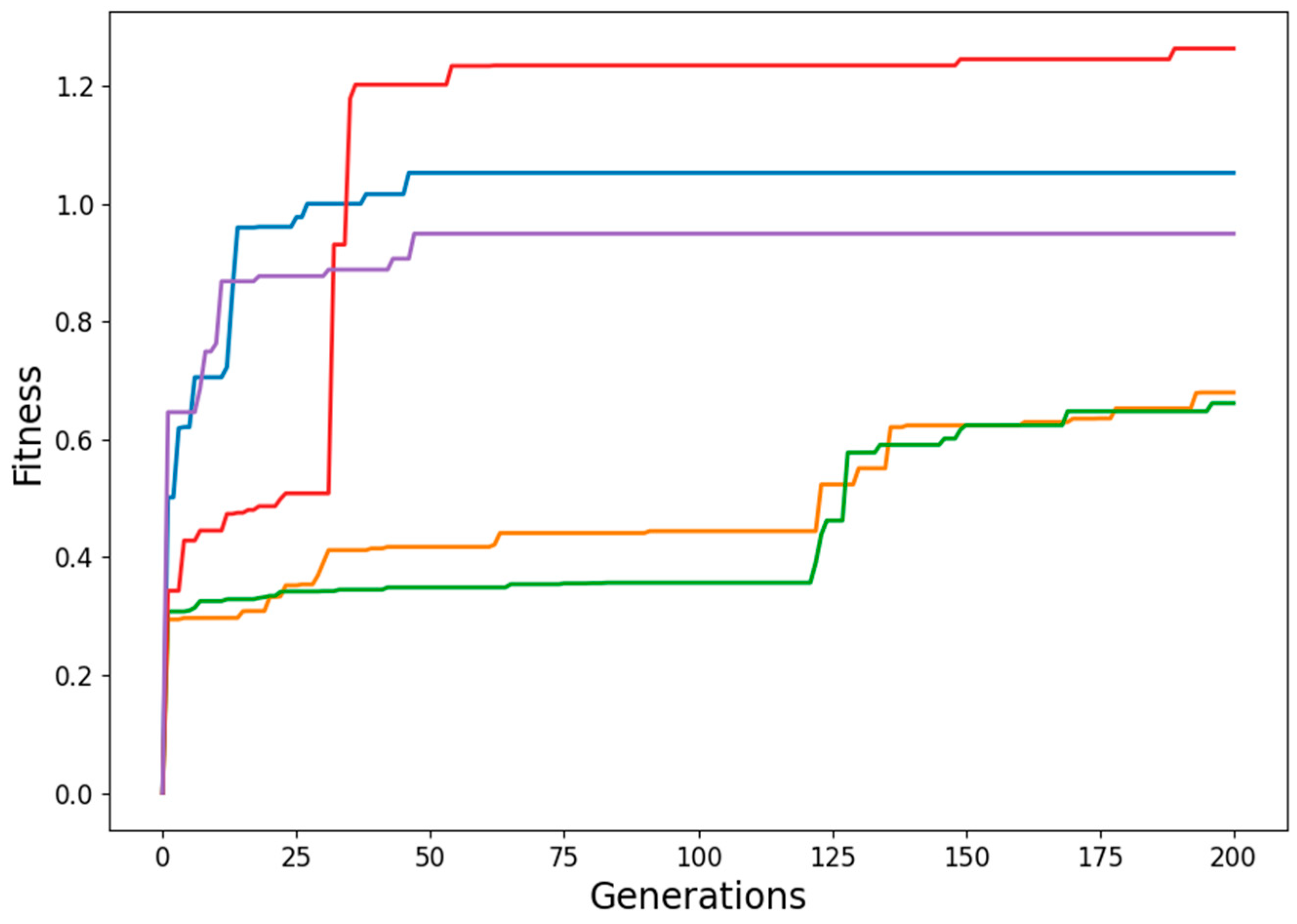 Technologies 10 00064 g006 550