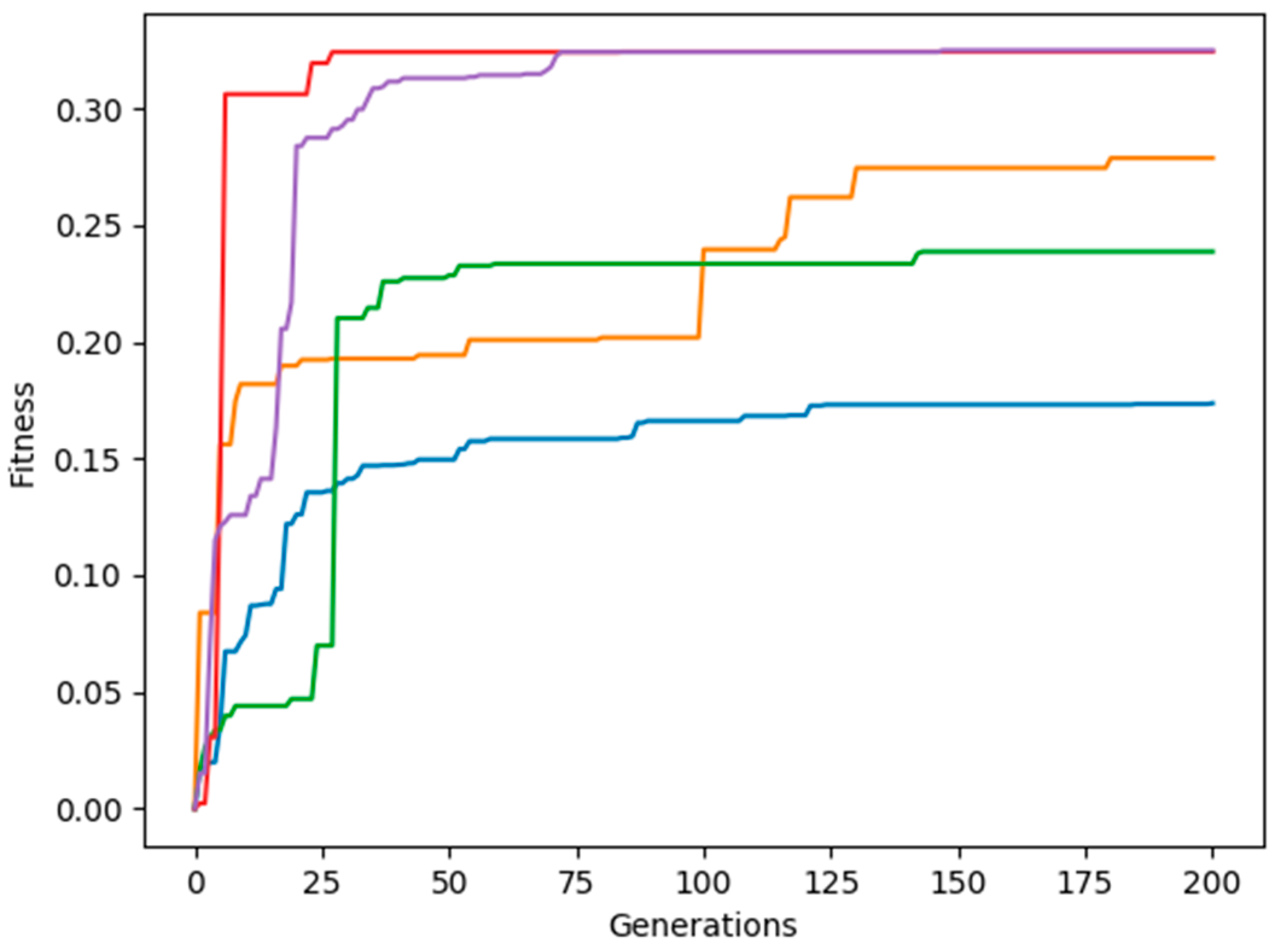 Technologies 10 00064 g007 550