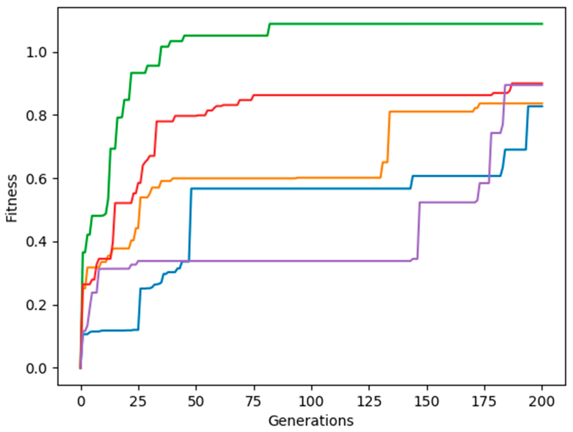 Technologies 10 00064 g008 550
