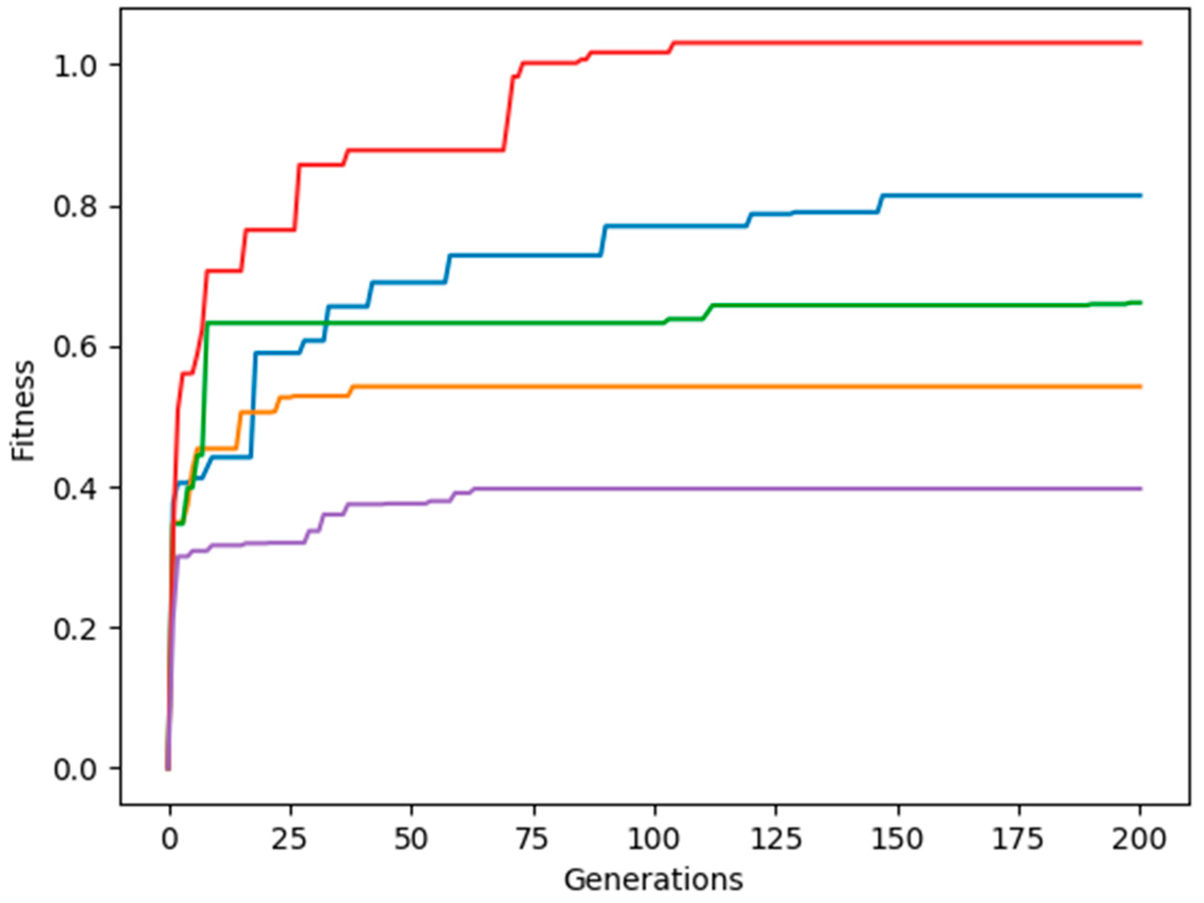 Technologies 10 00064 g009 550