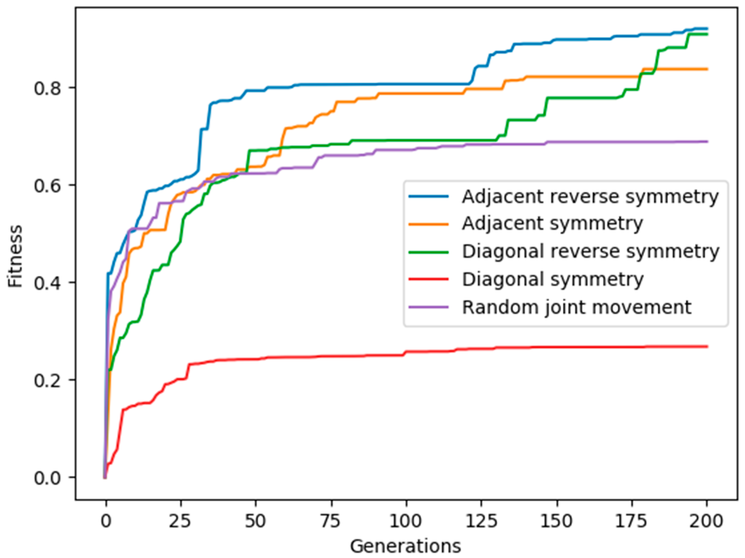 Technologies 10 00064 g010 550