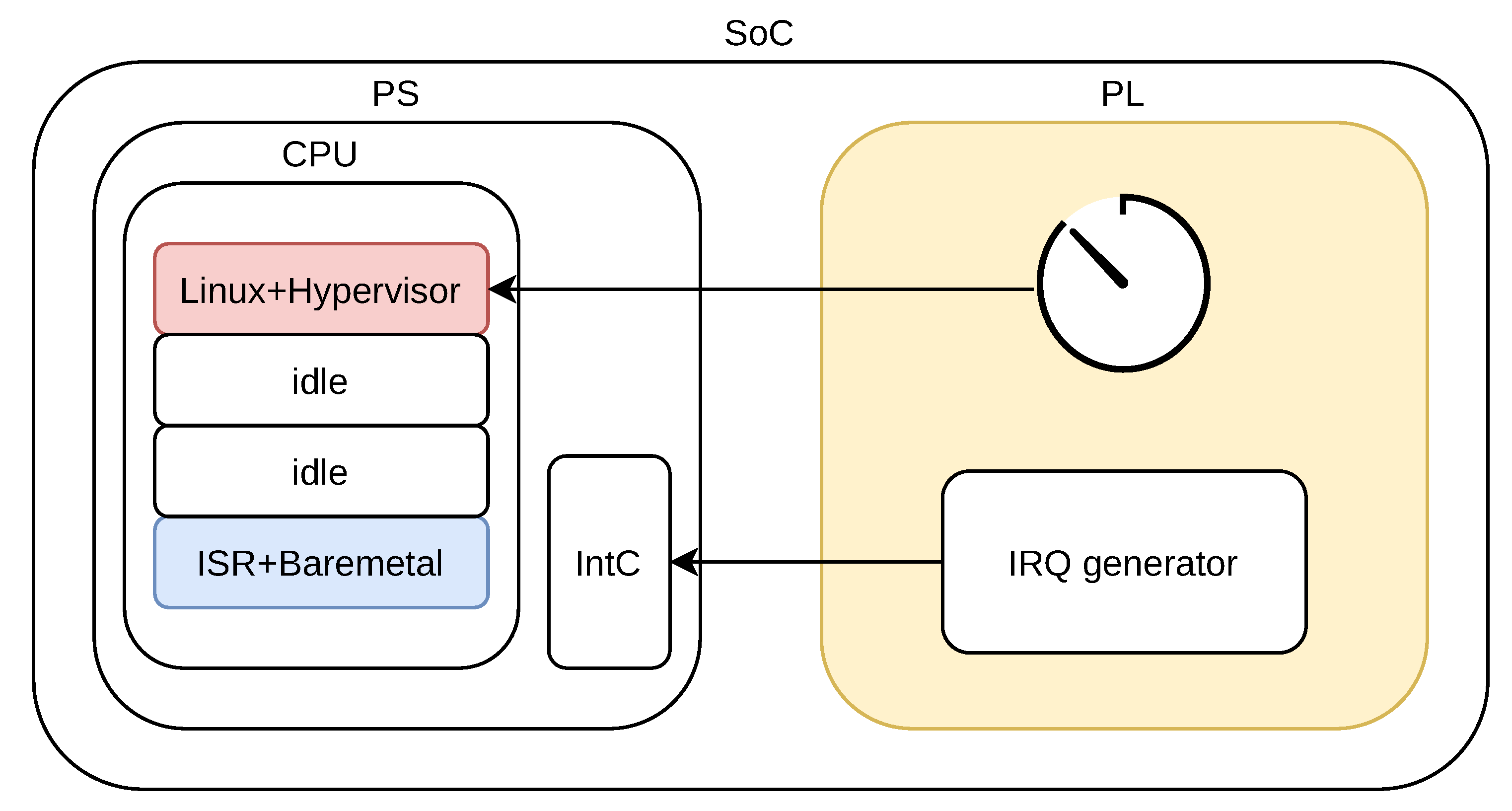 Technologies 10 00065 g002