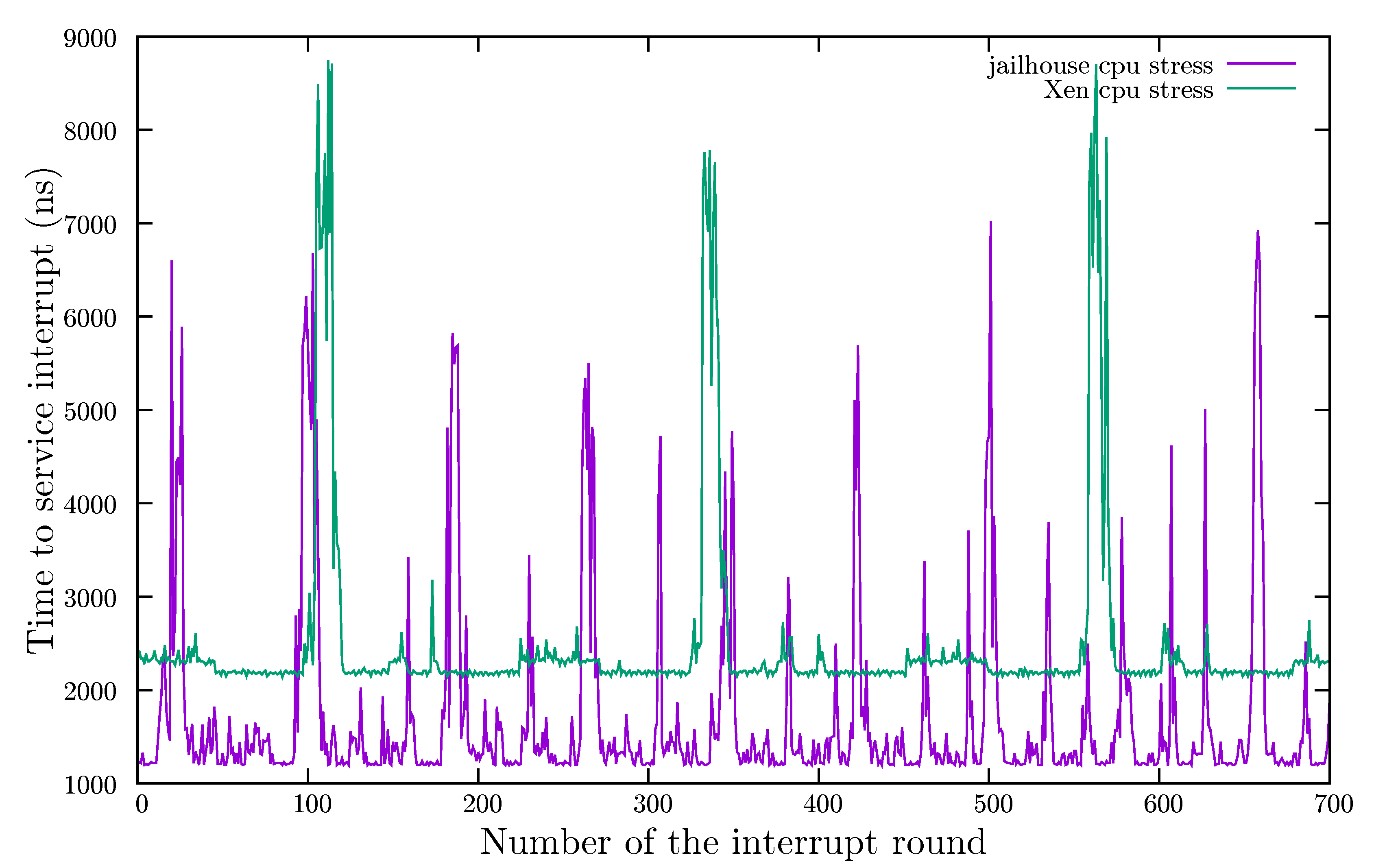 Technologies 10 00065 g004