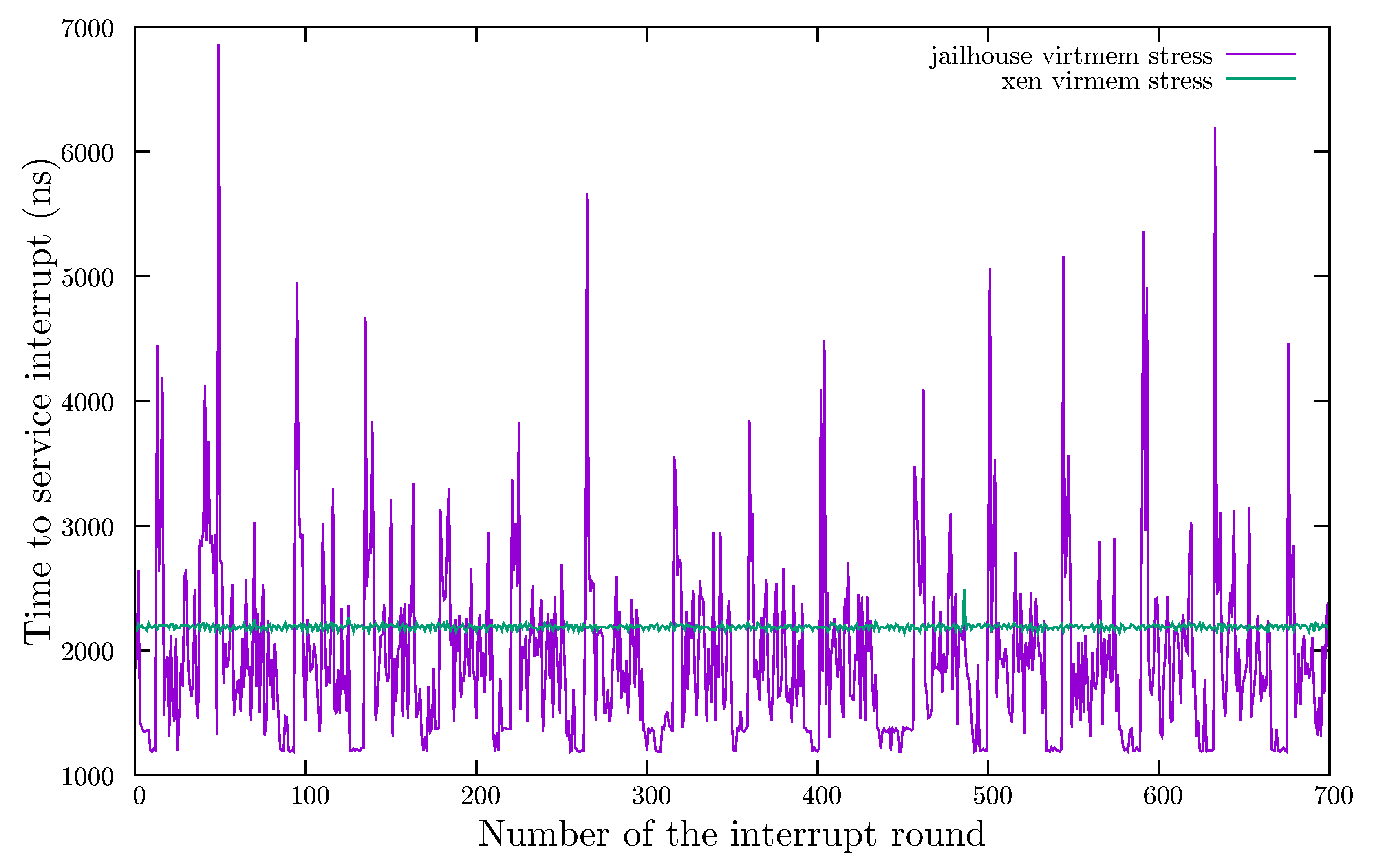 Technologies 10 00065 g005