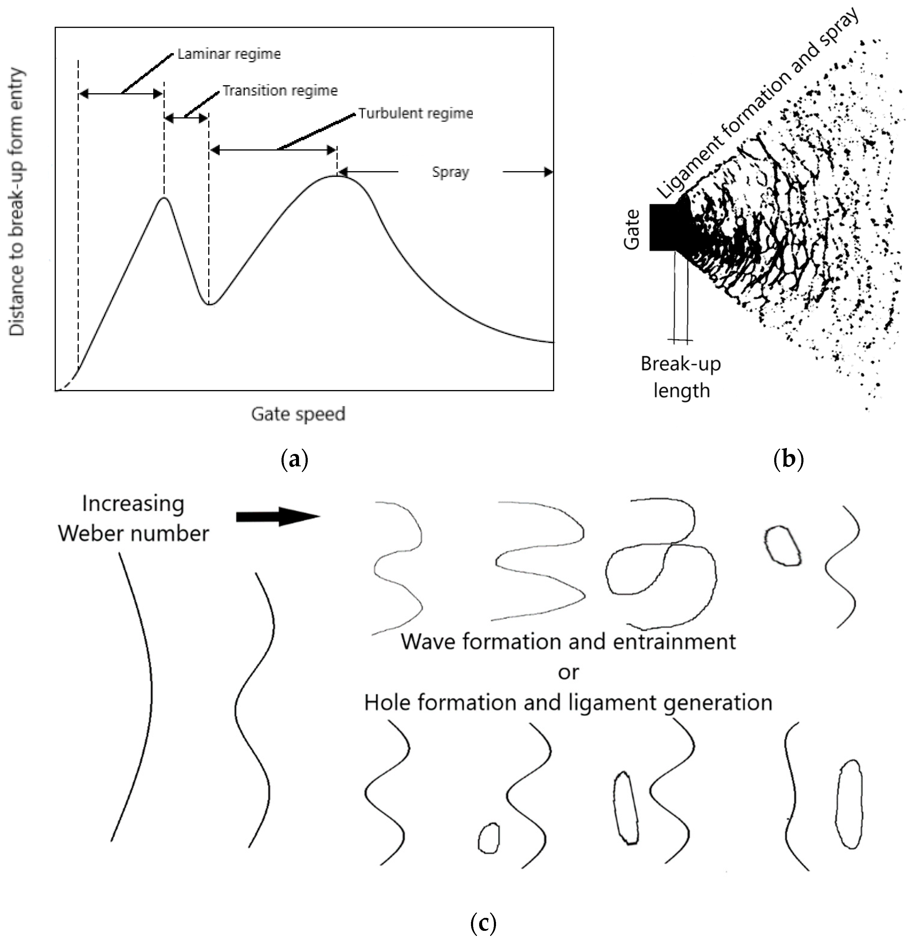Technologies 10 00067 g001 550