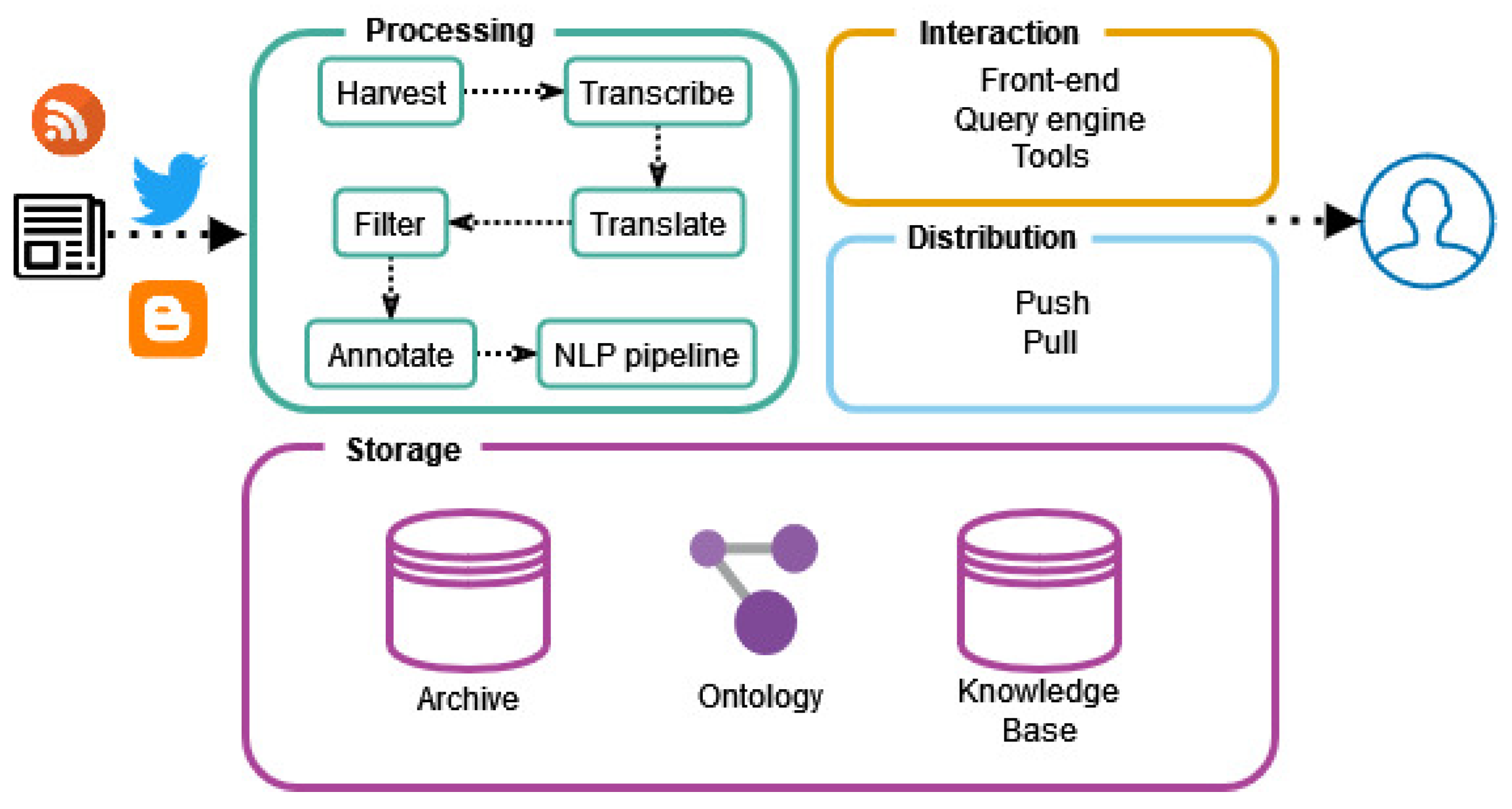 JKP components