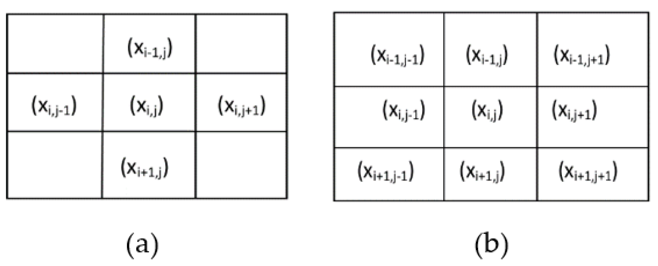 Technologies 10 00069 g005 550