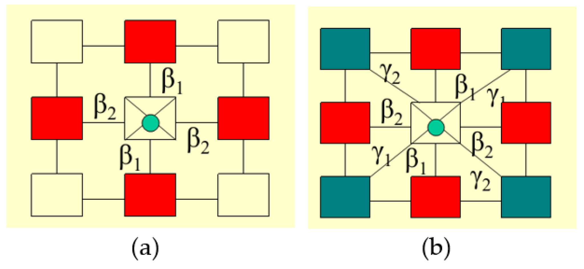Technologies 10 00069 g006 550