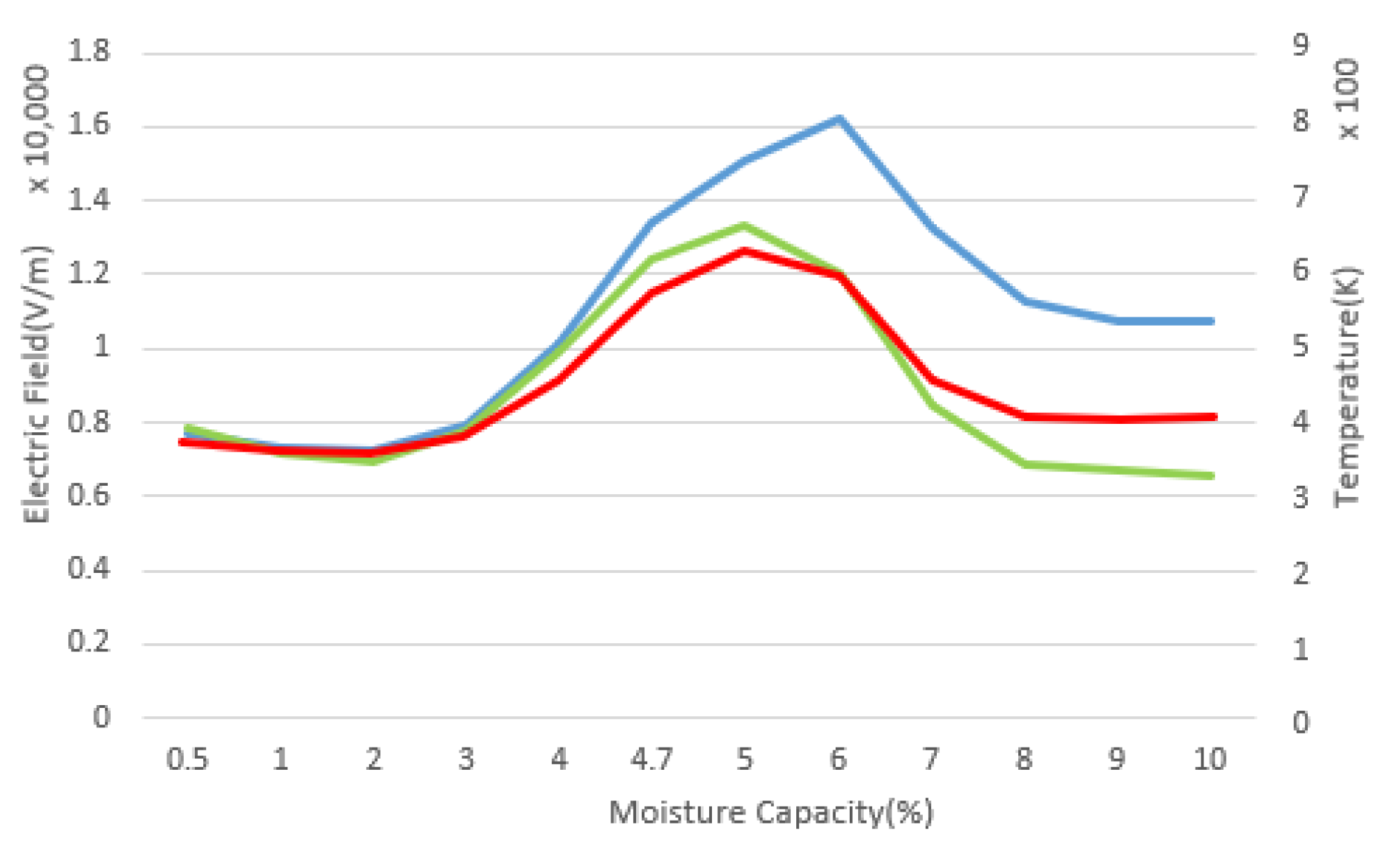 Technologies 10 00070 g005