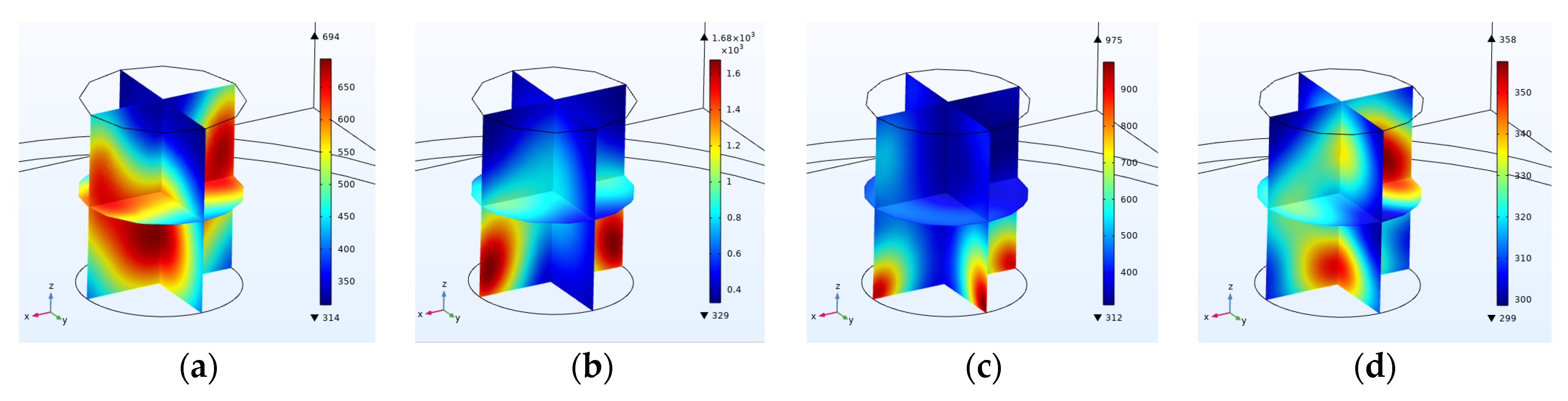 Technologies 10 00070 g009