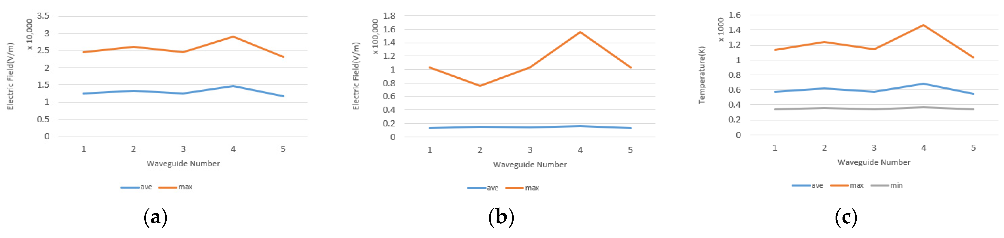 Technologies 10 00070 g014