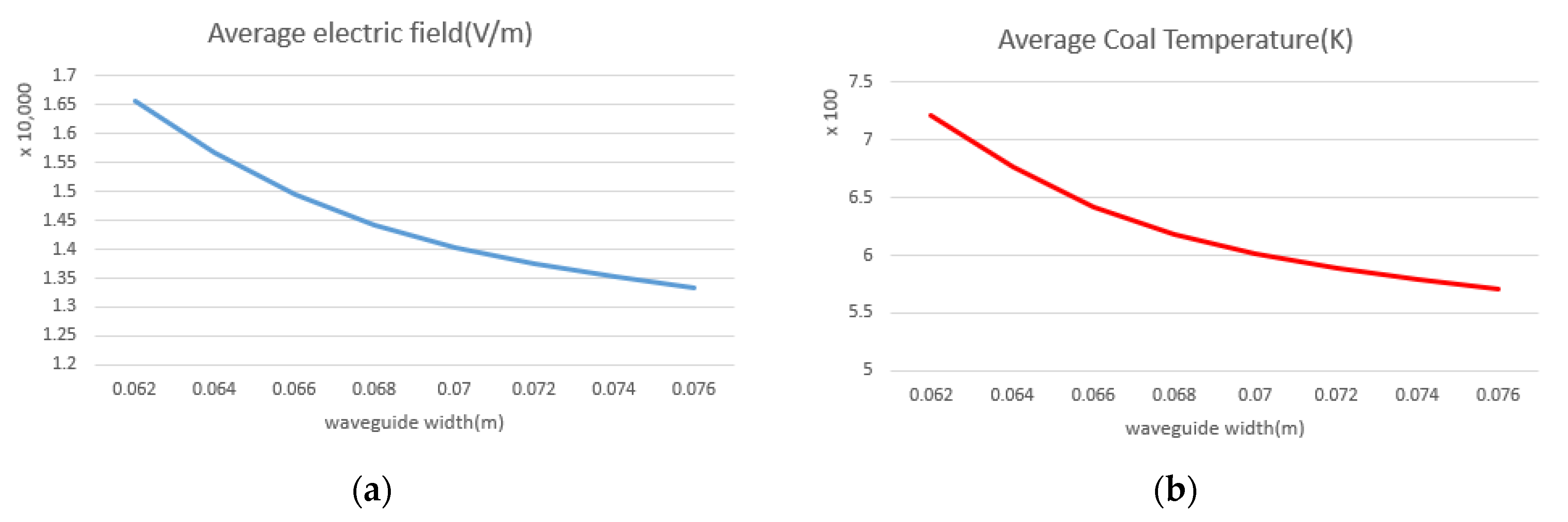 Technologies 10 00070 g016