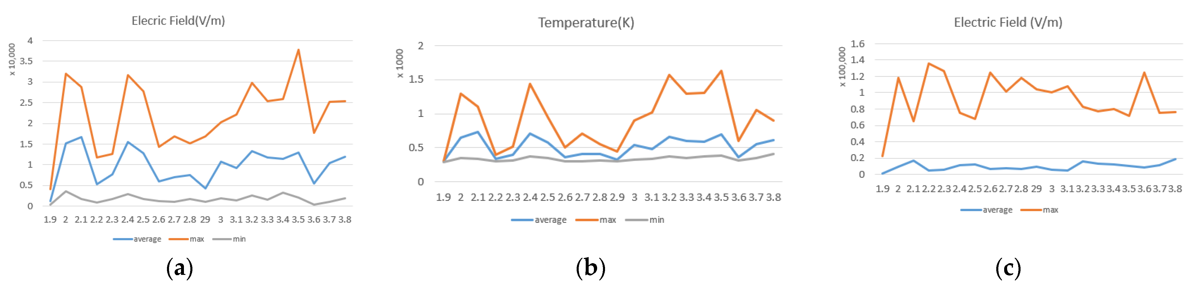 Technologies 10 00070 g022