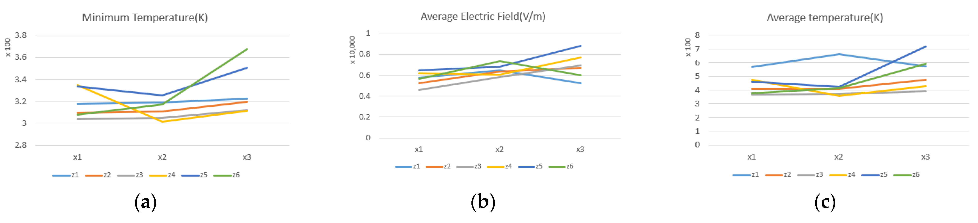 Technologies 10 00070 g032