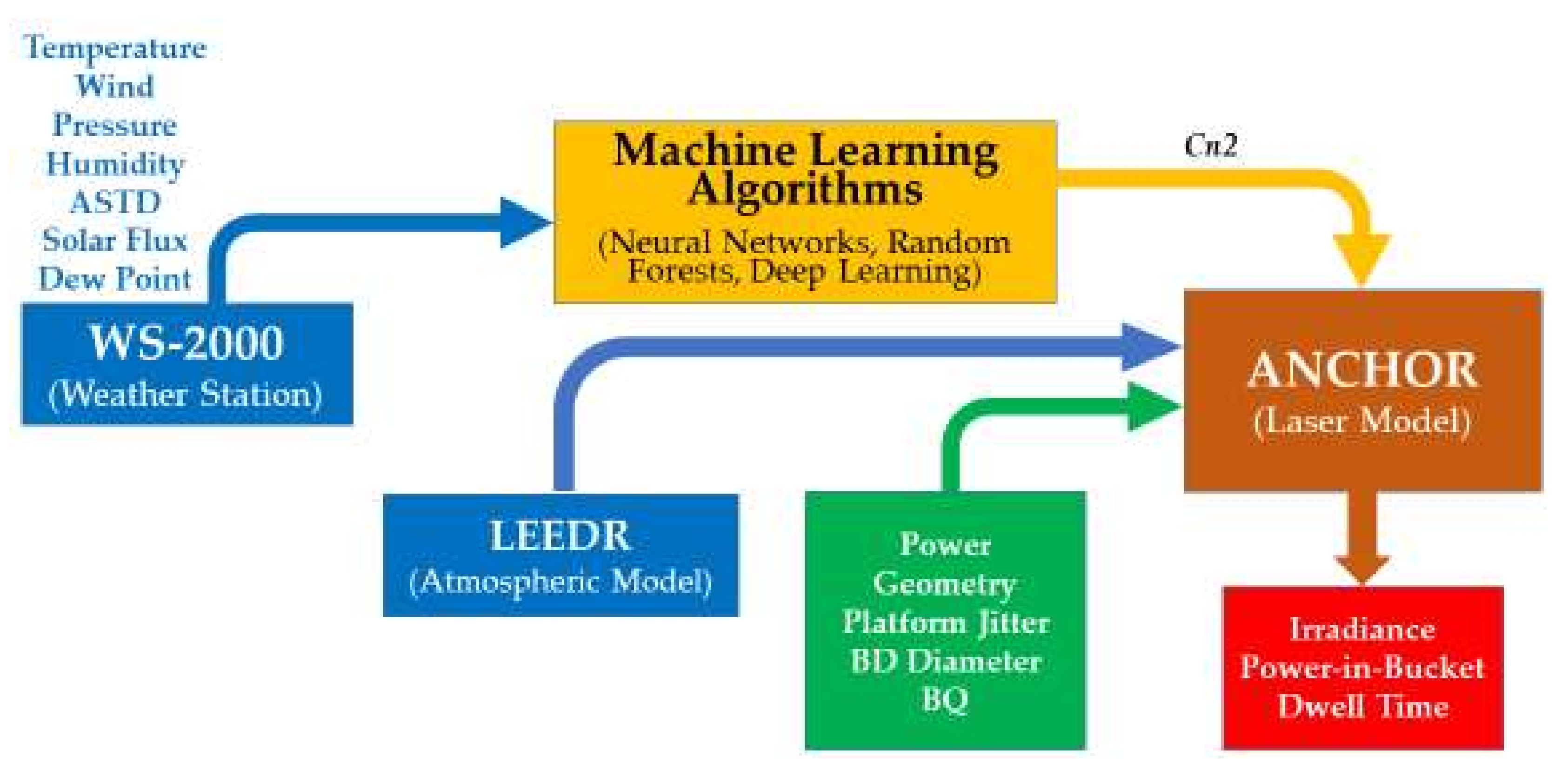Technologies 10 00071 g005