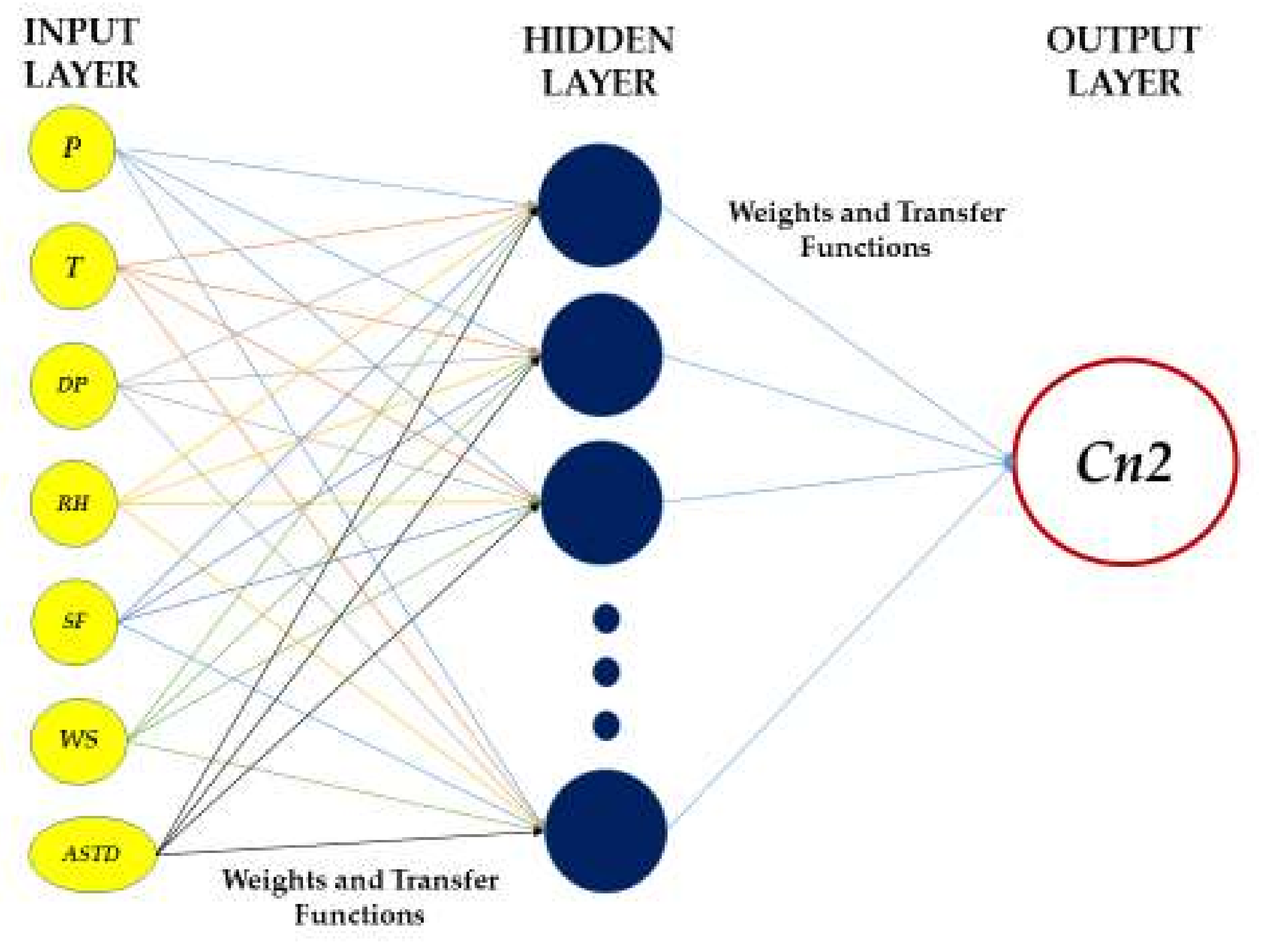 Technologies 10 00071 g006