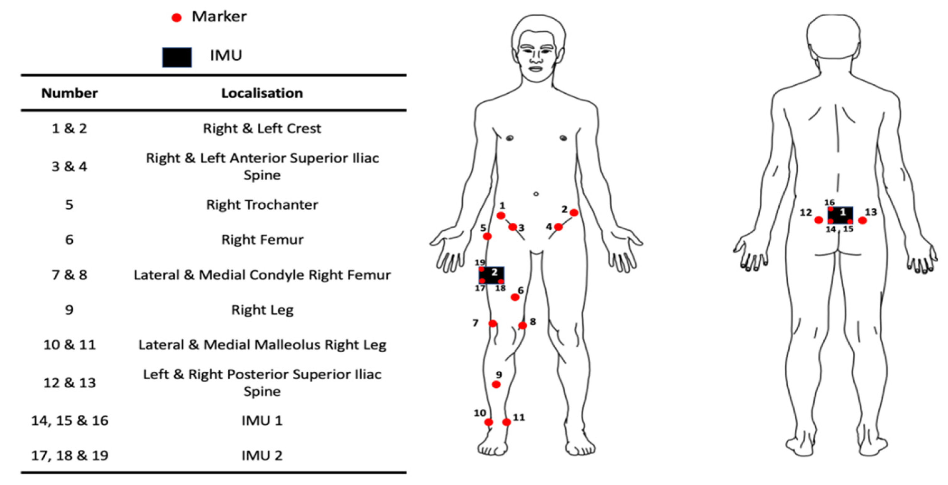 Technologies 10 00072 g002 550