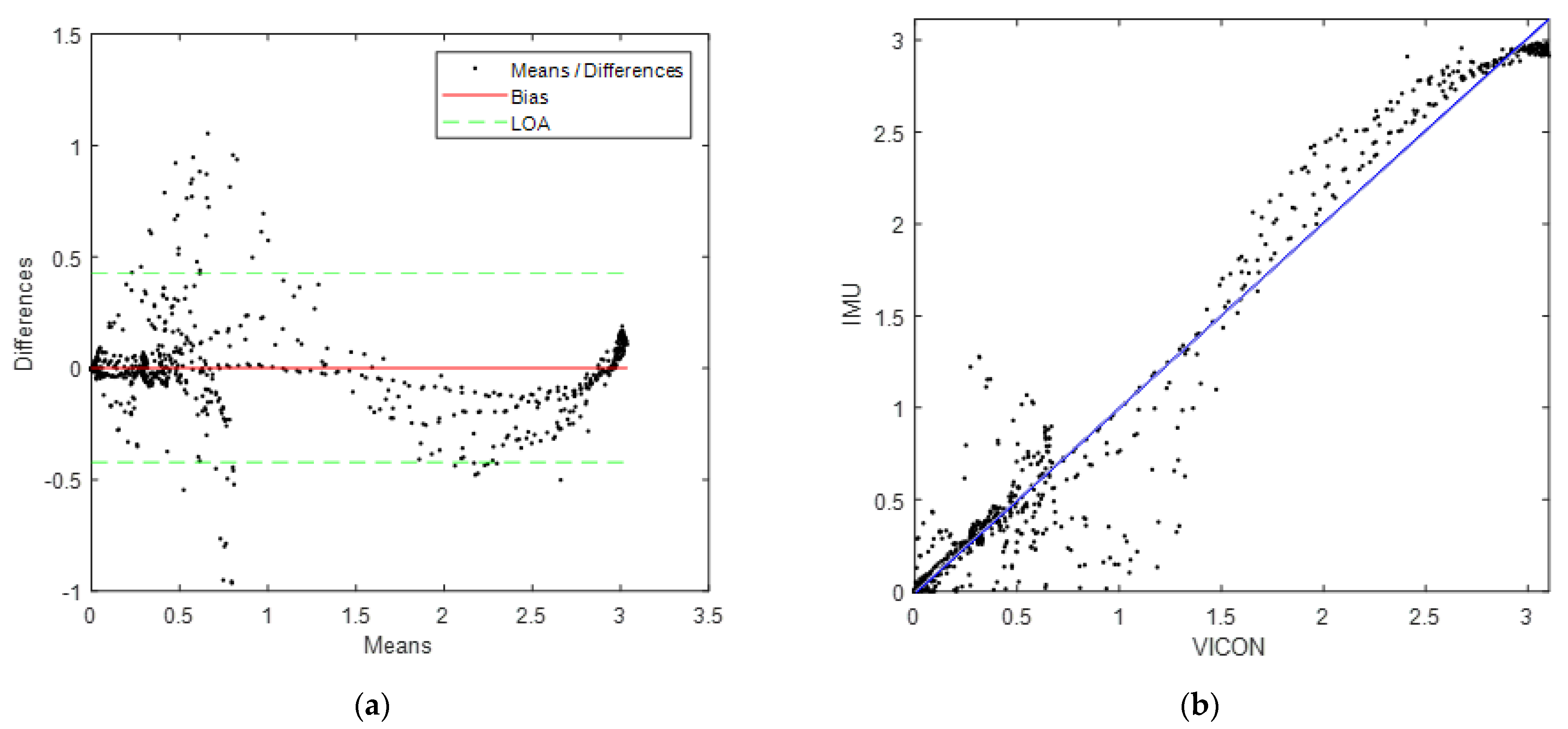 Technologies 10 00072 g003 550