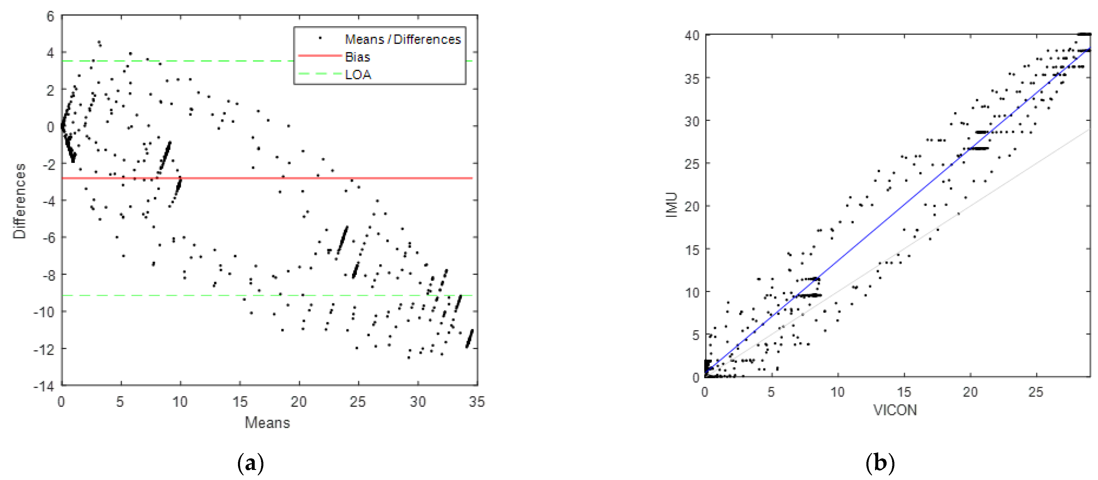 Technologies 10 00072 g004 550