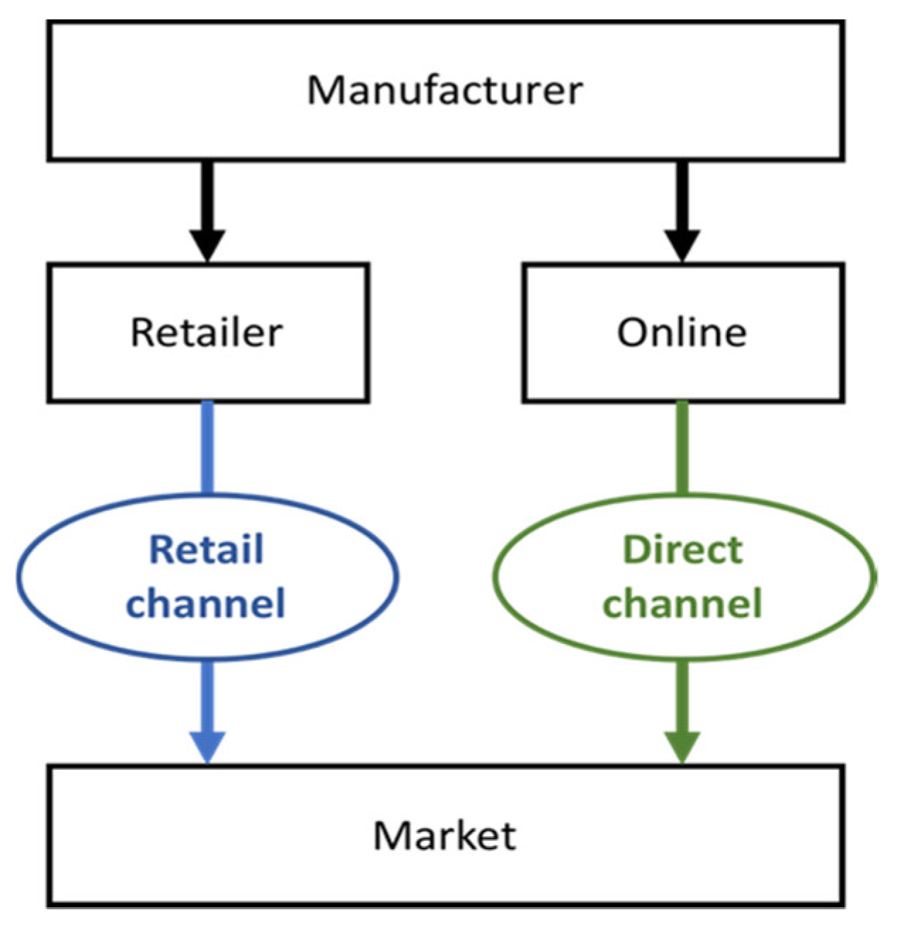 Technologies 10 00073 g001 550