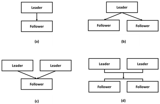 Technologies | An Open Access Journal from MDPI