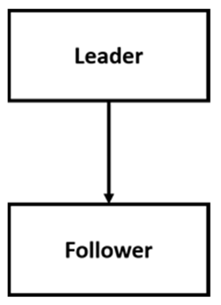 Technologies 10 00073 g003 550