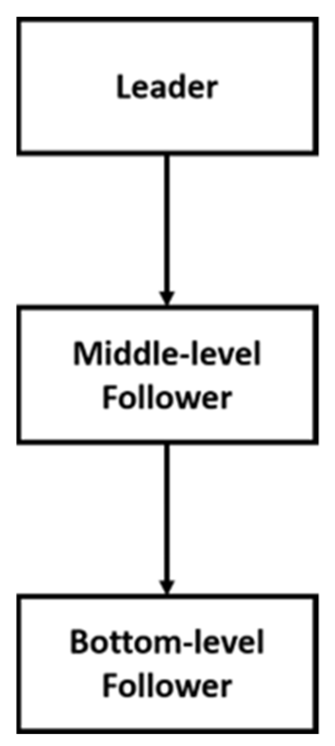 Technologies 10 00073 g004 550