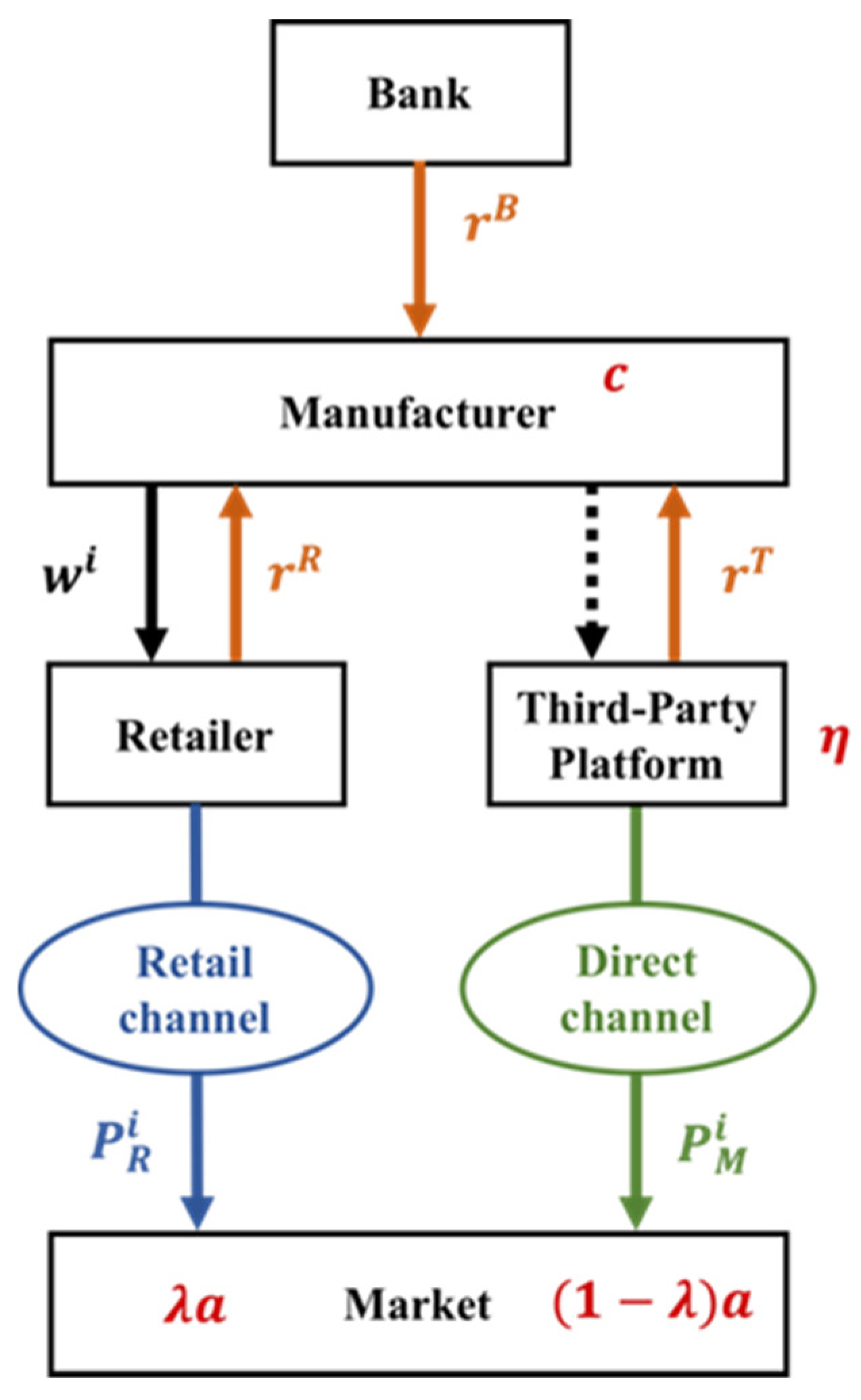 Technologies 10 00073 g005 550