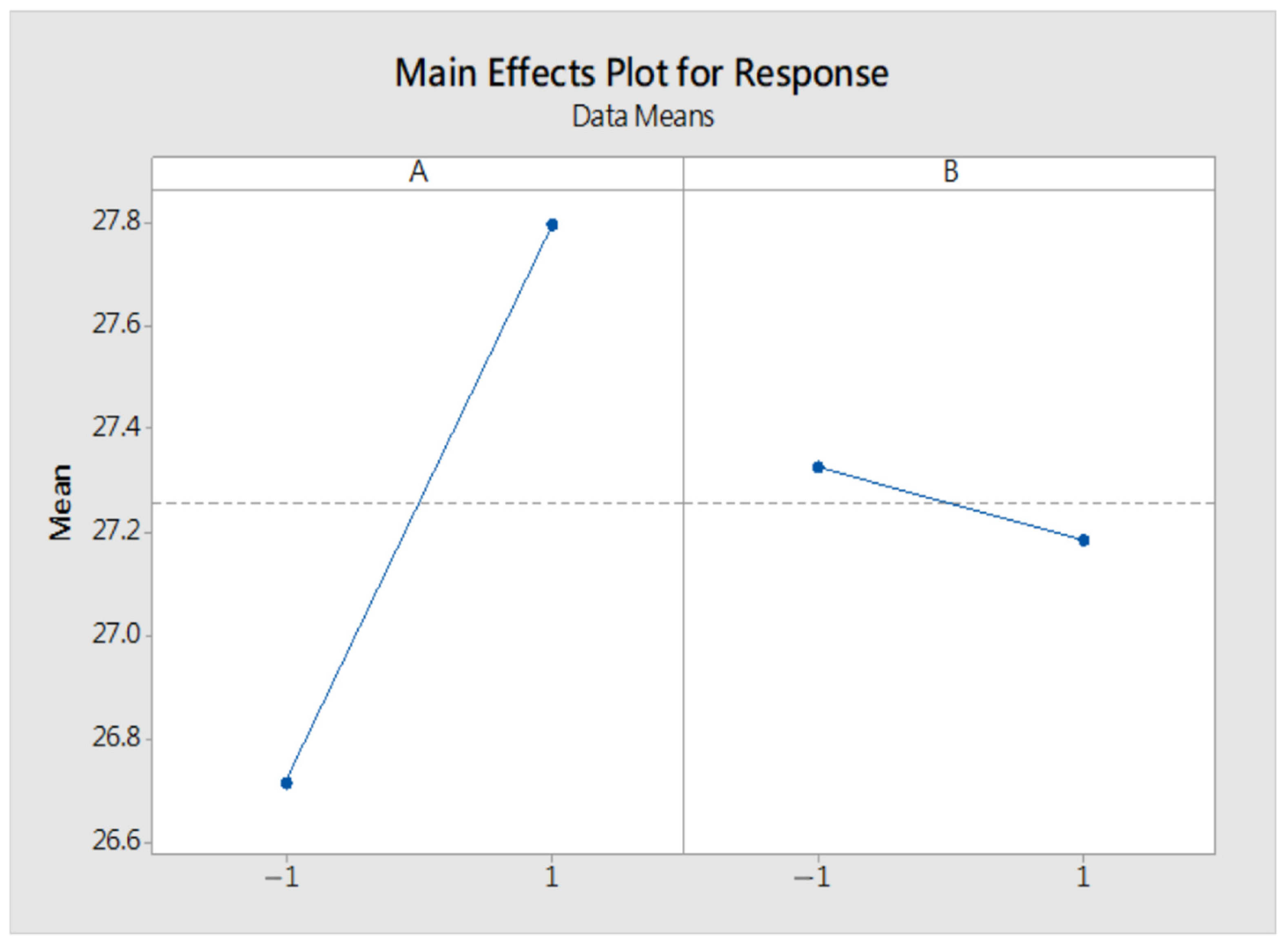 Technologies 10 00073 g006 550