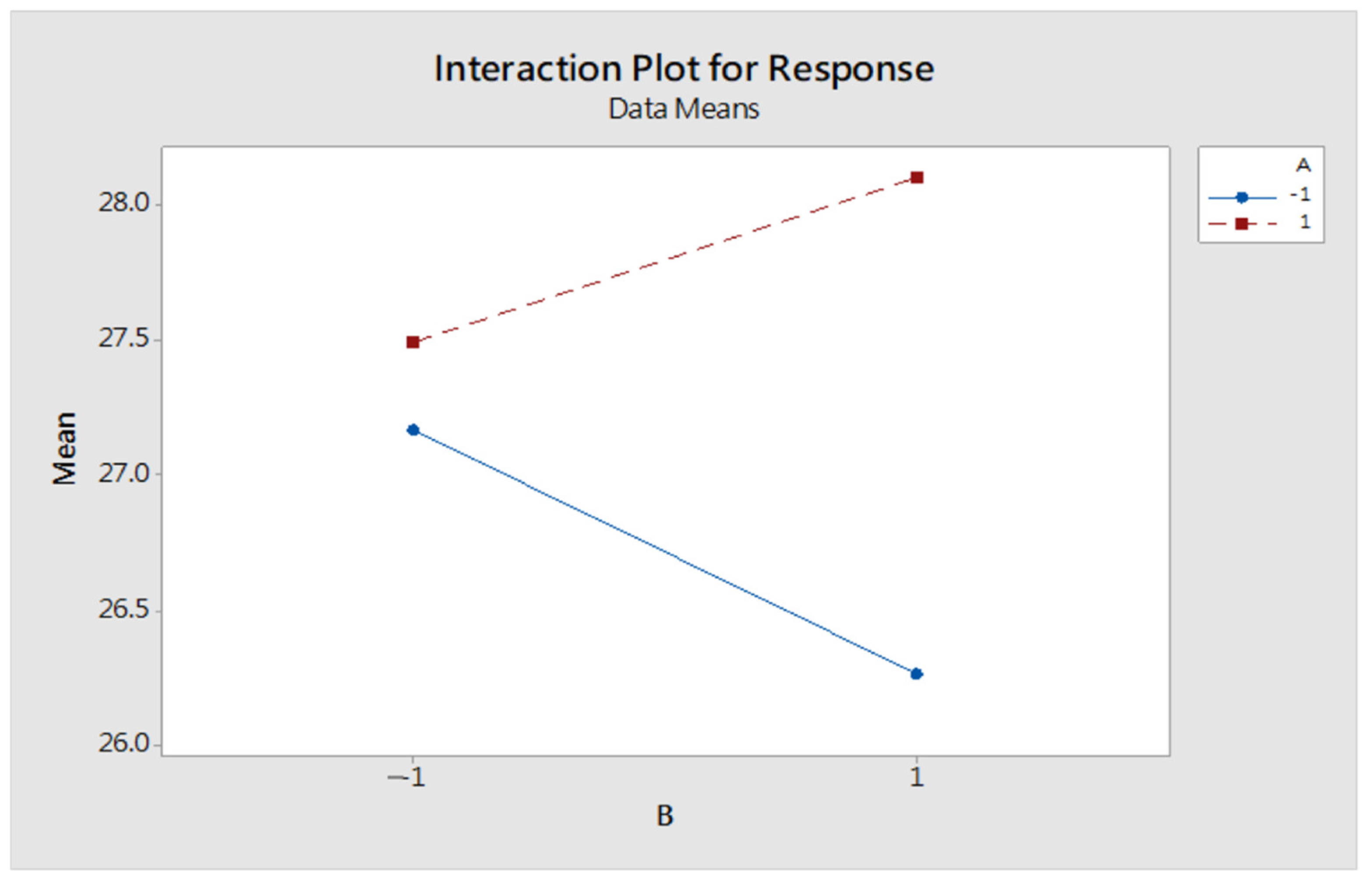 Technologies 10 00073 g007 550