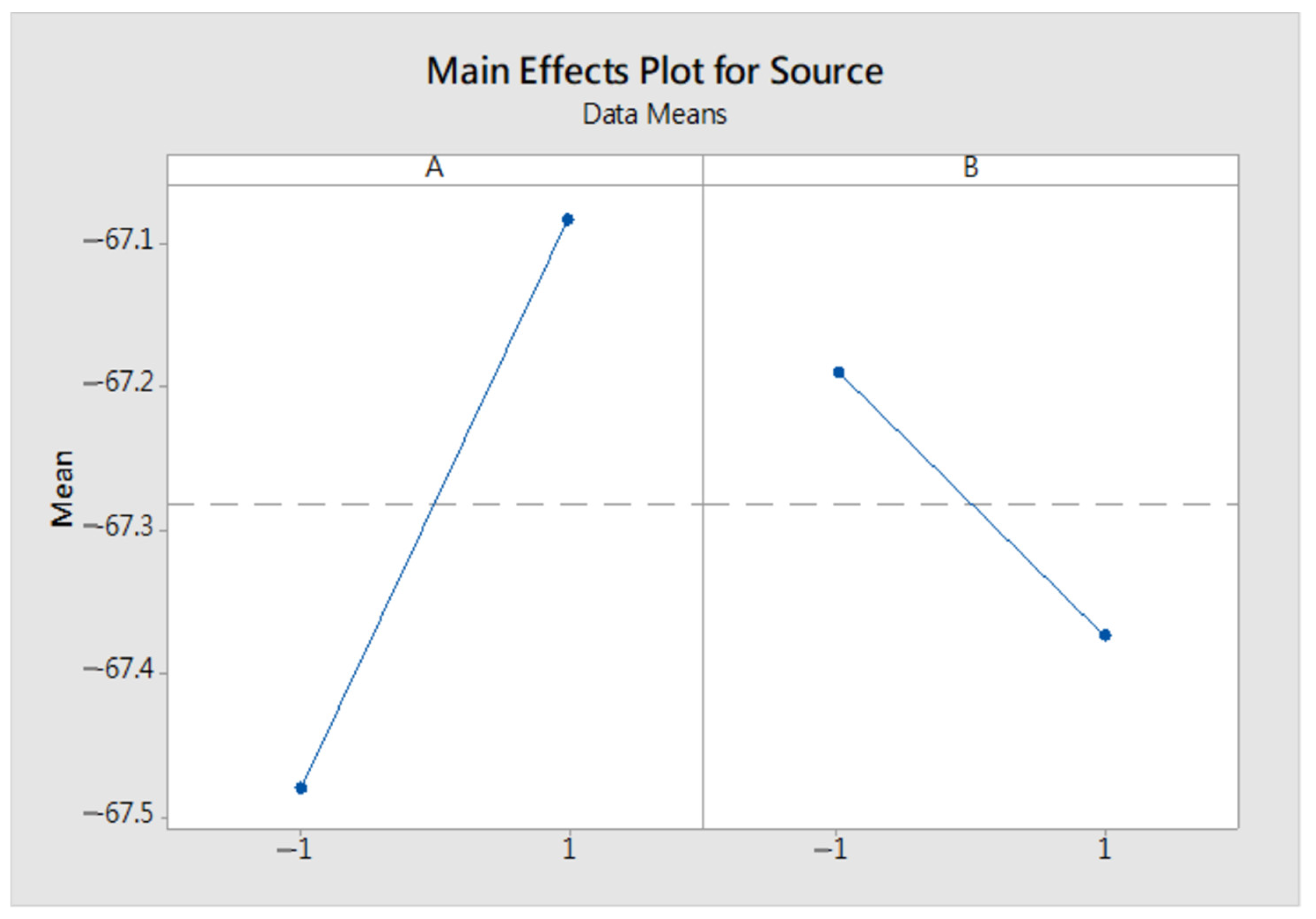 Technologies 10 00073 g010 550