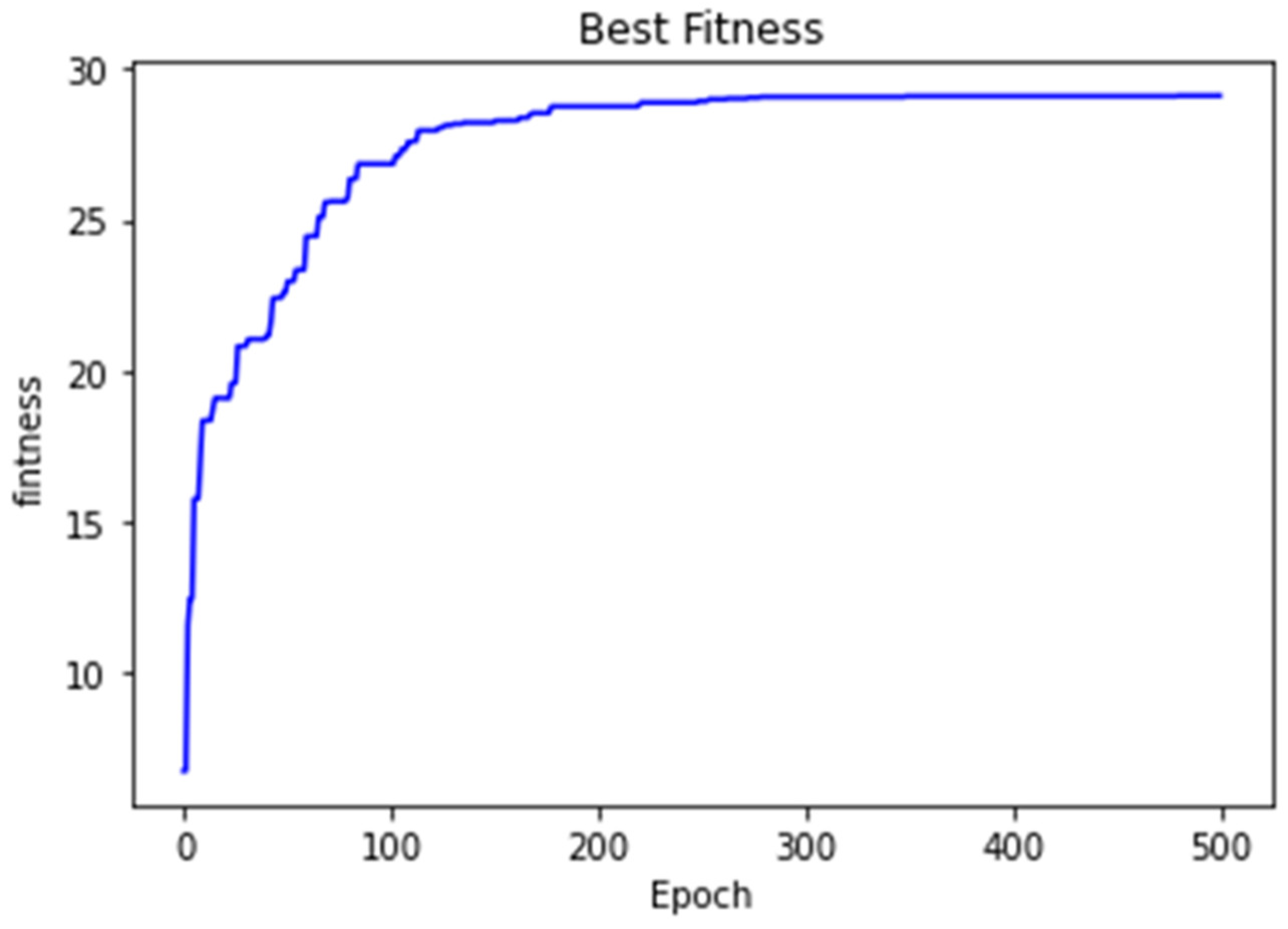 Technologies 10 00073 g012 550